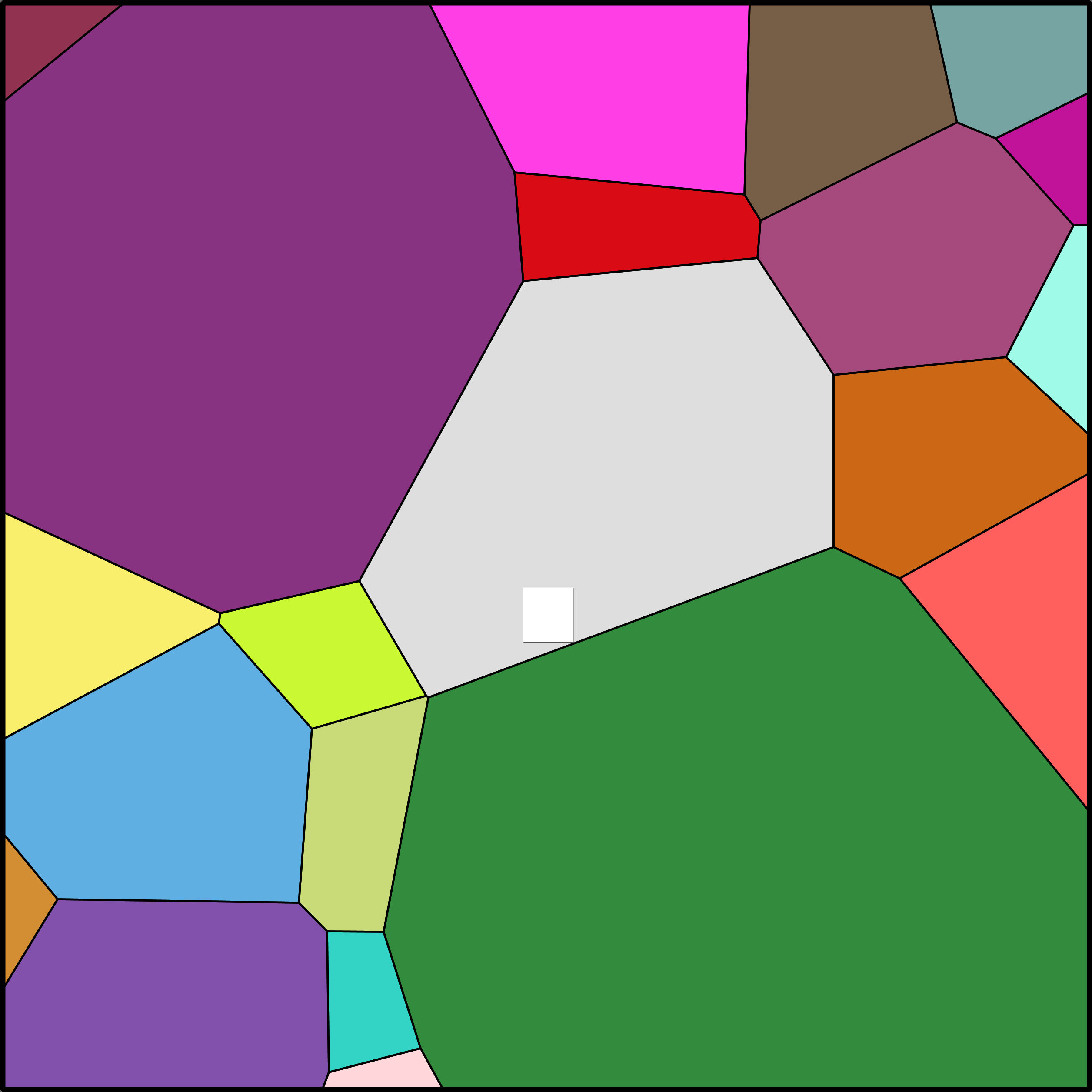 Treemap Press Ctrl-F5