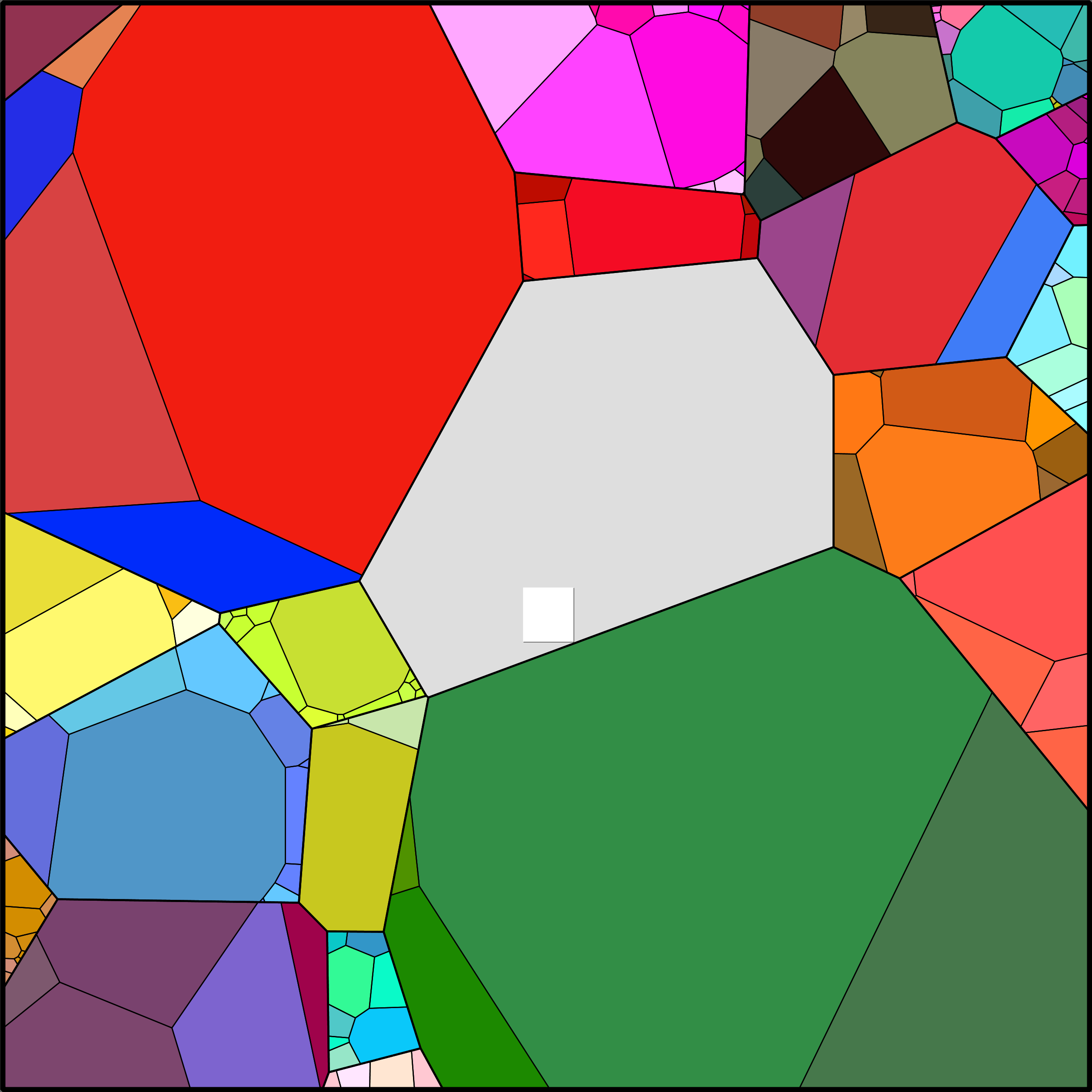 Treemap Press Ctrl-F5