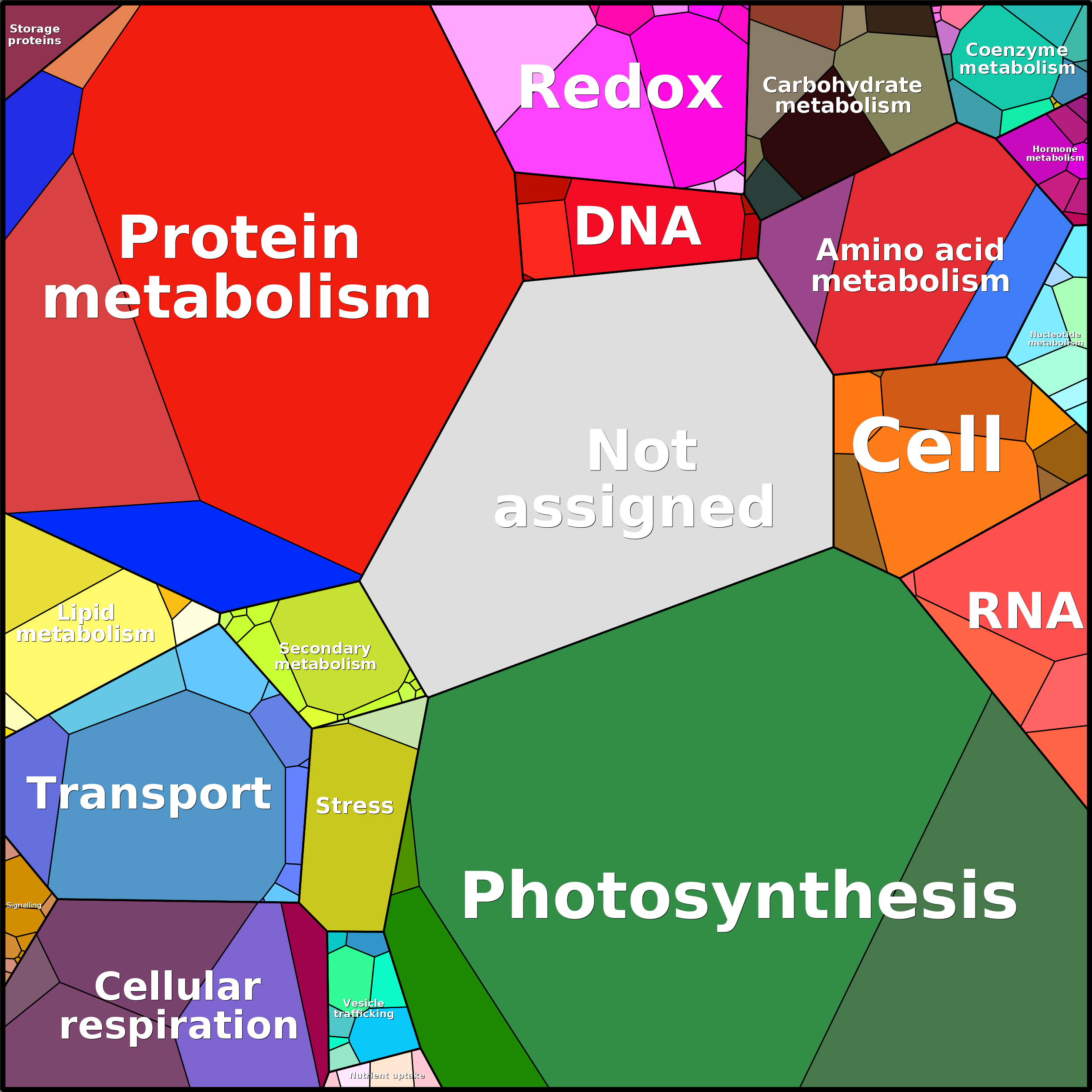 Treemap Press Ctrl-F5