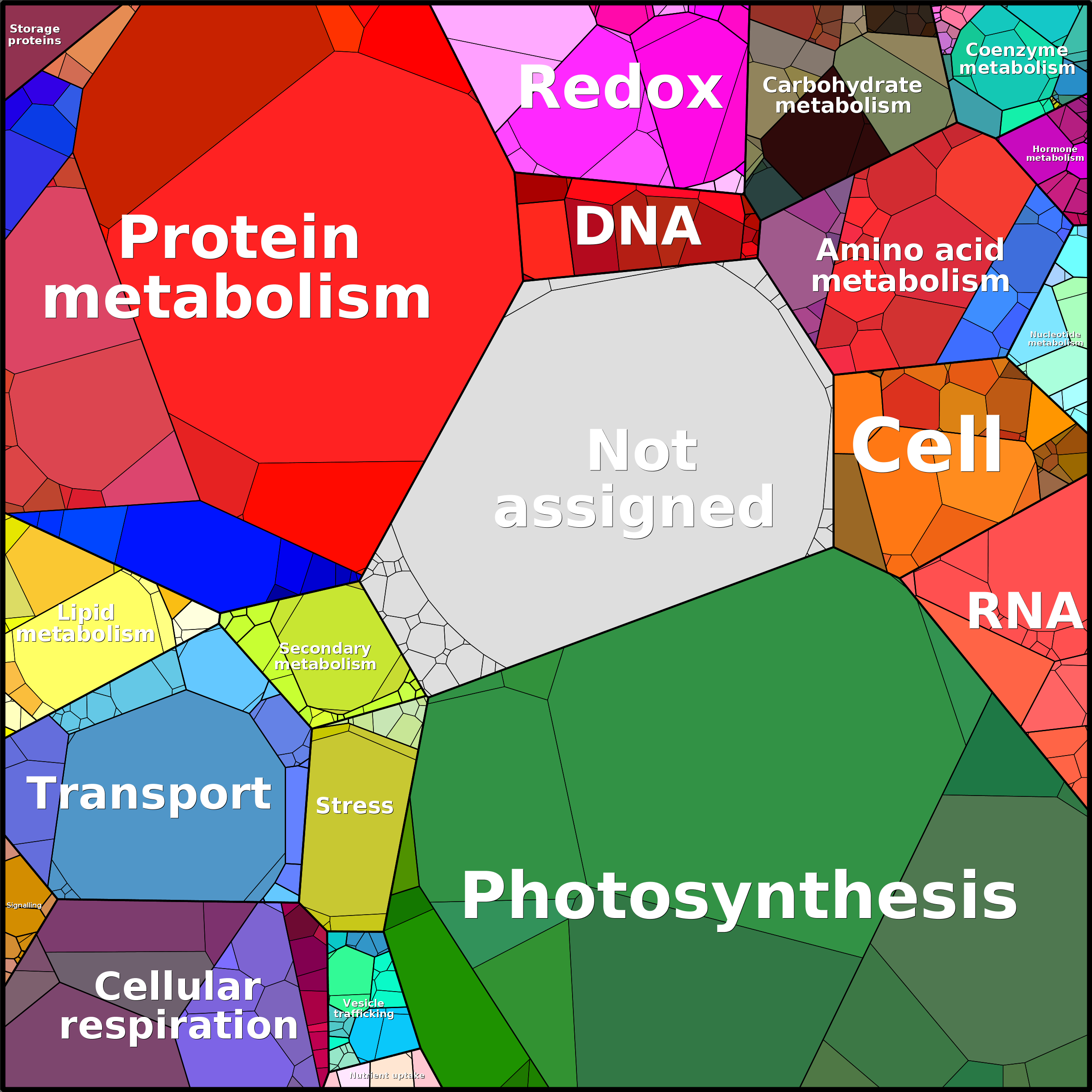 Treemap Press Ctrl-F5