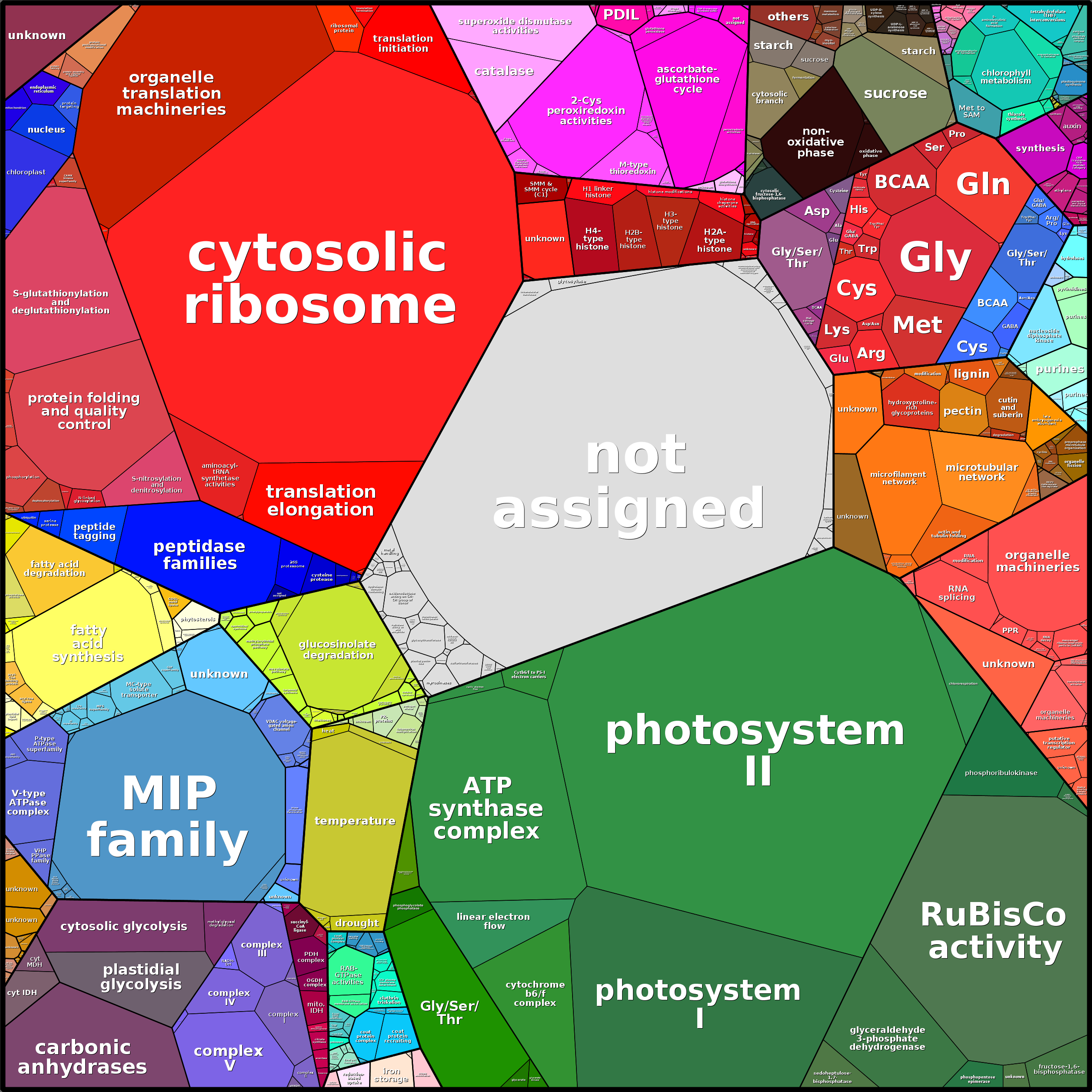 Treemap Press Ctrl-F5