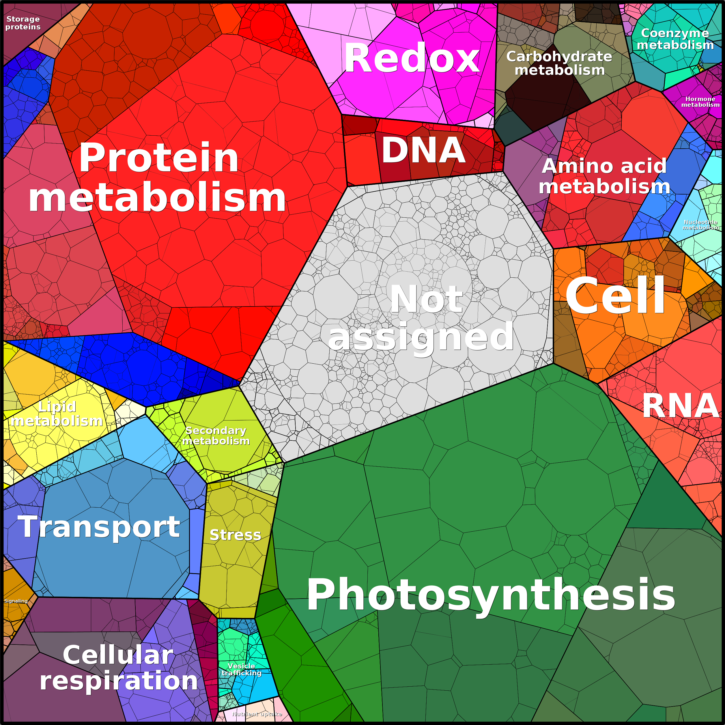 Treemap Press Ctrl-F5