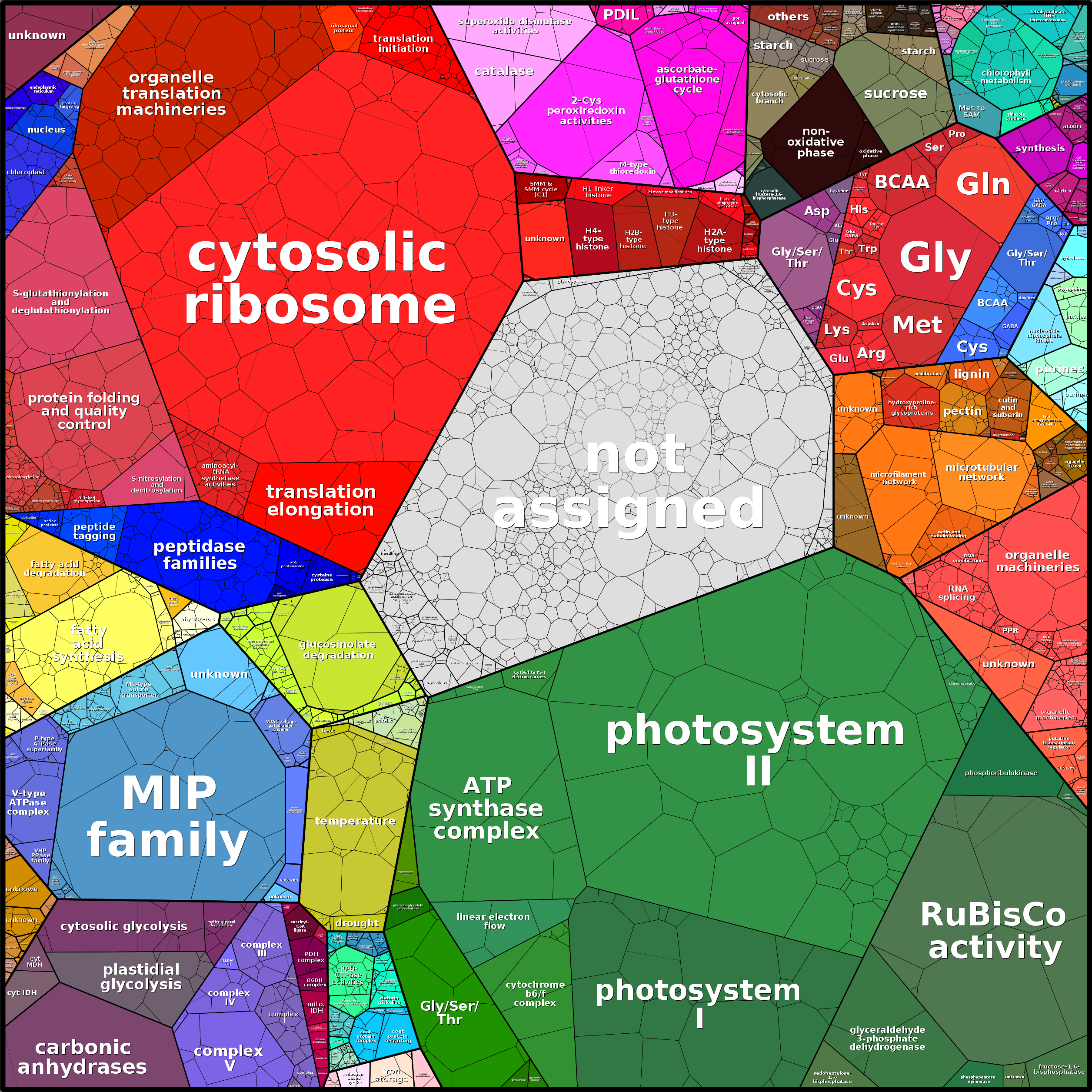 Treemap Press Ctrl-F5