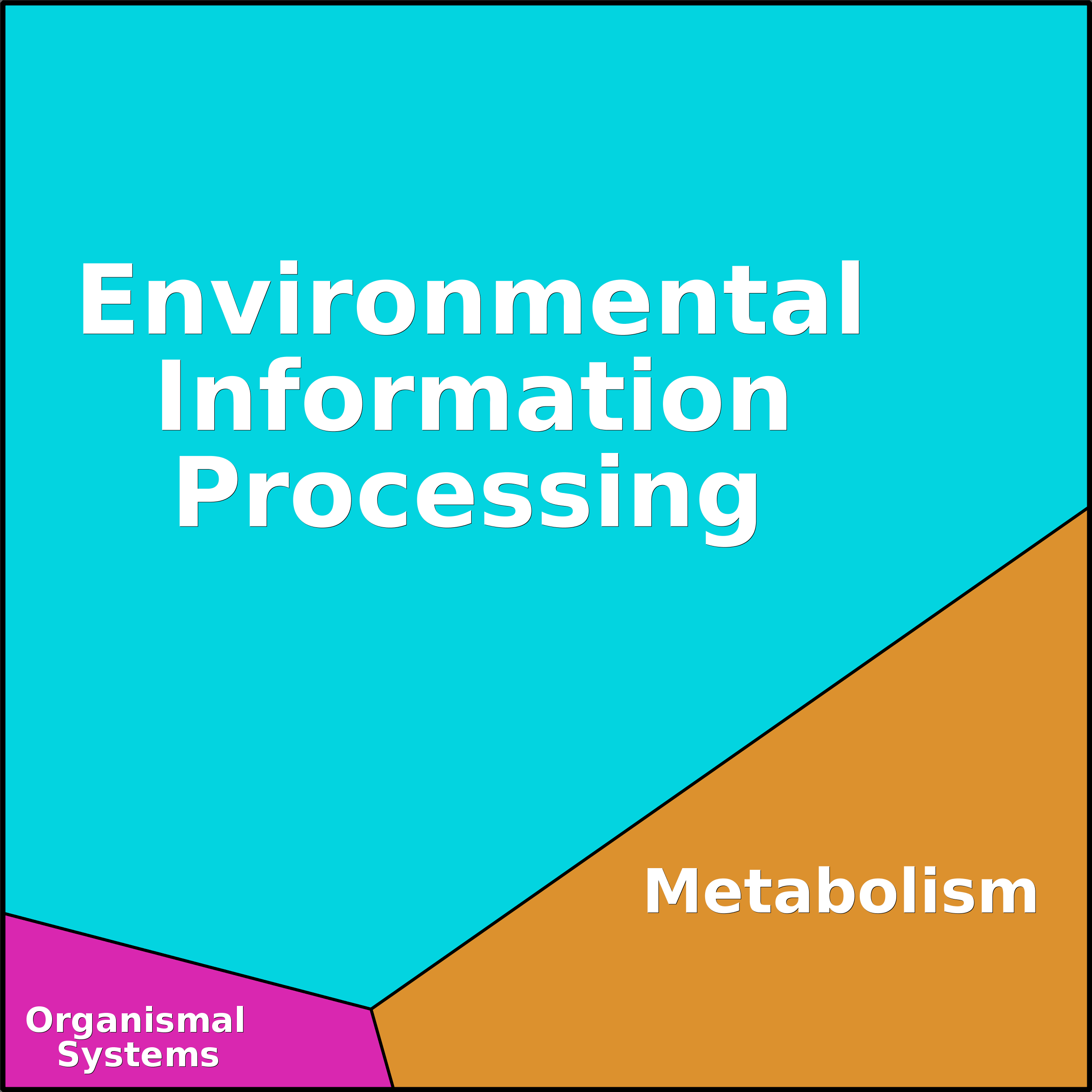 Treemap Press Ctrl-F5