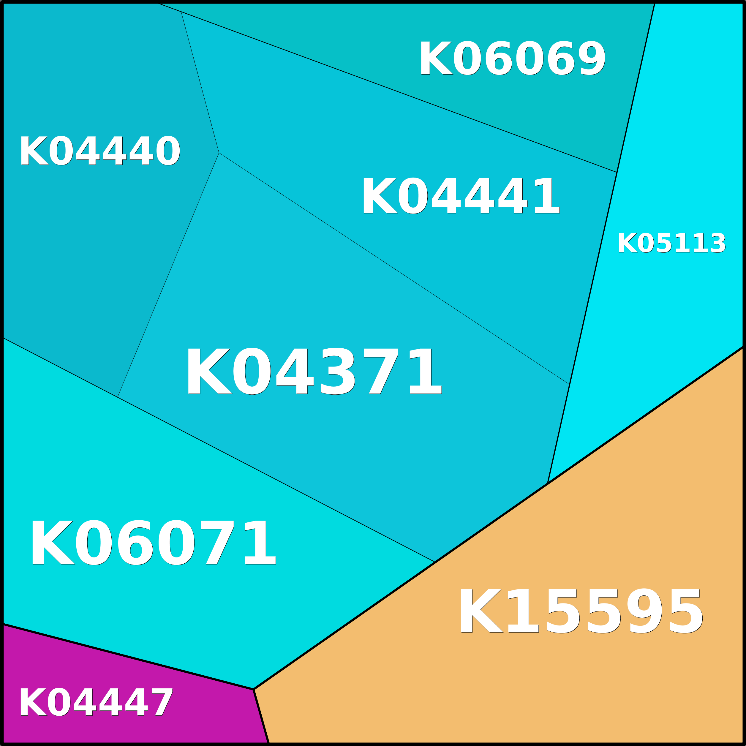 Treemap Press Ctrl-F5