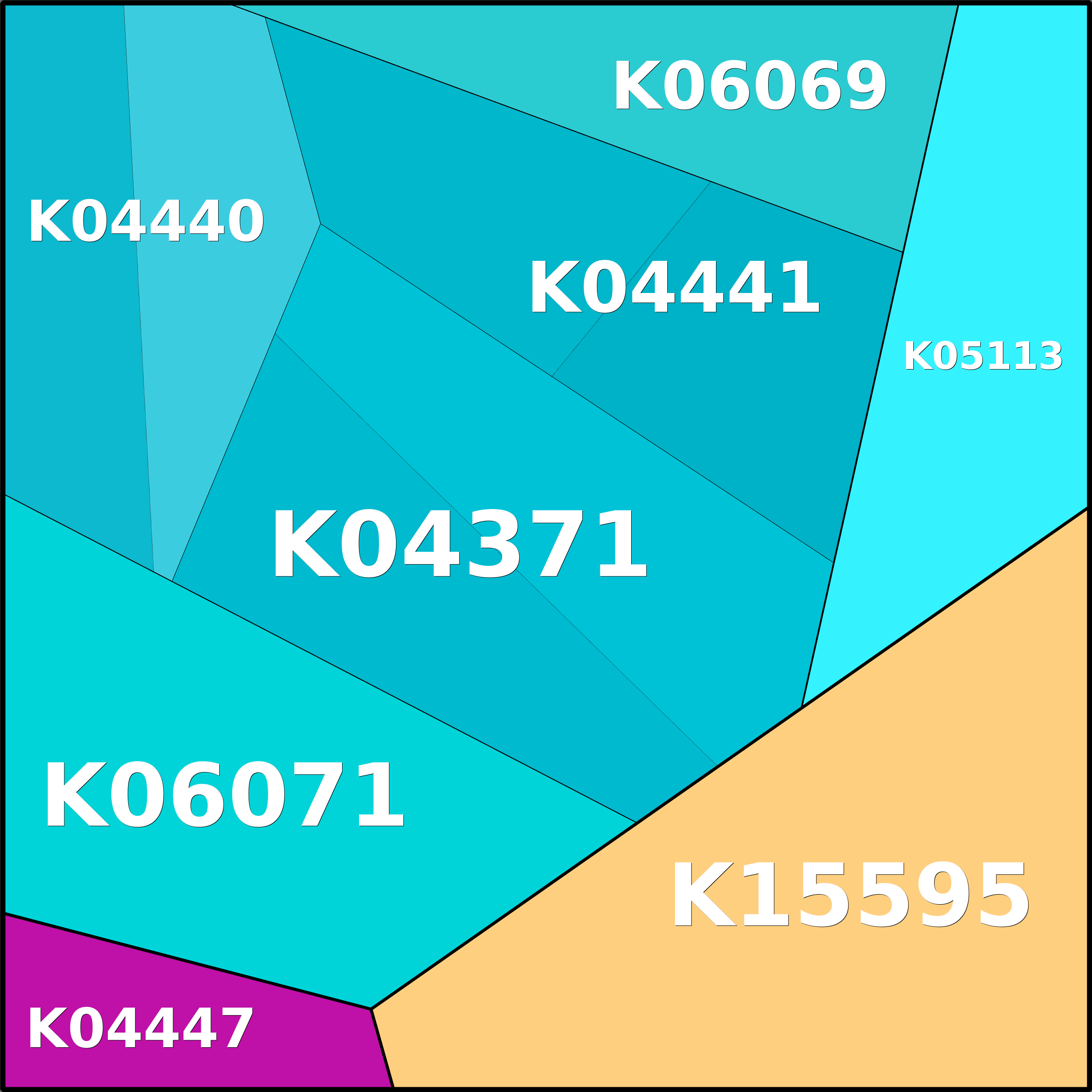 Treemap Press Ctrl-F5