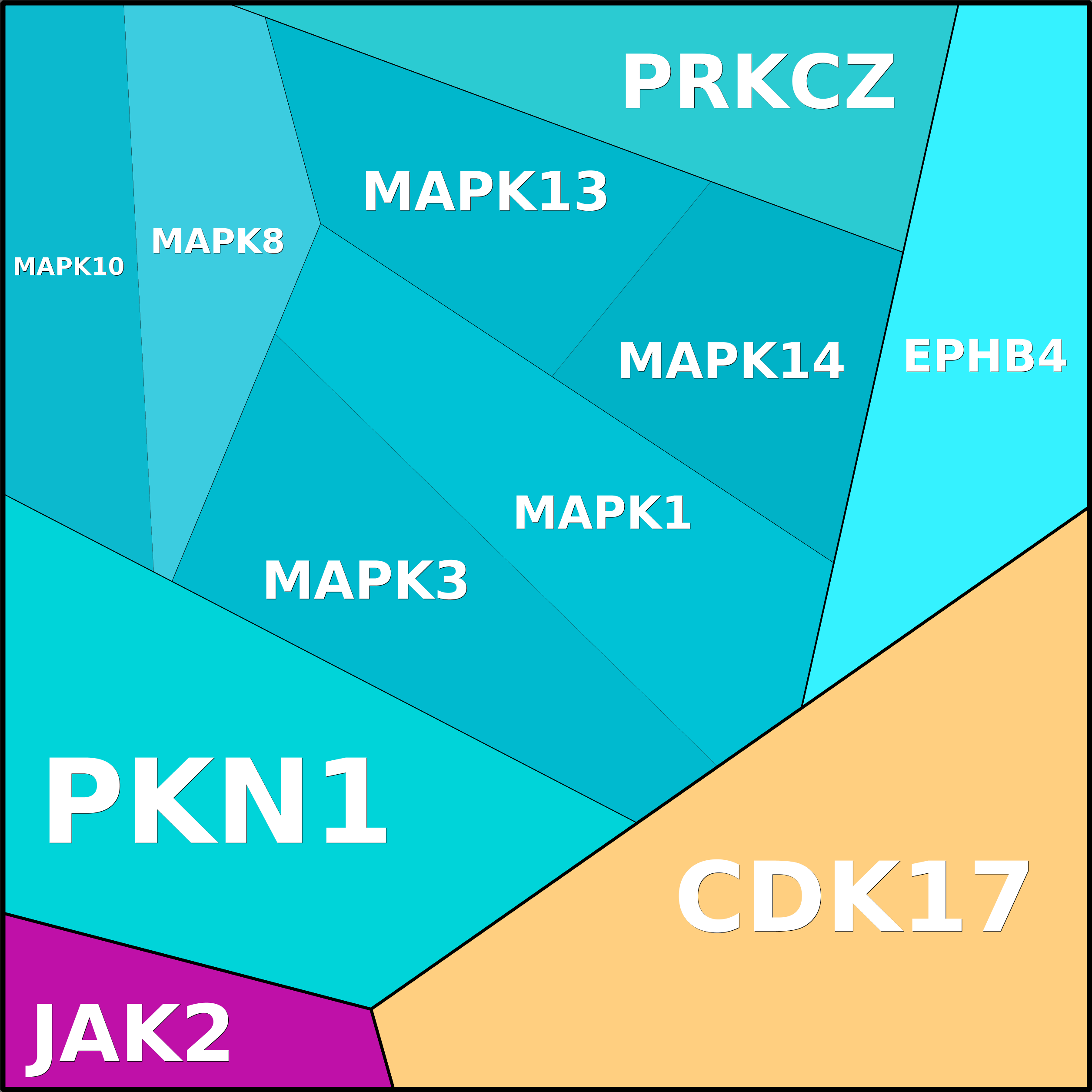 Treemap Press Ctrl-F5