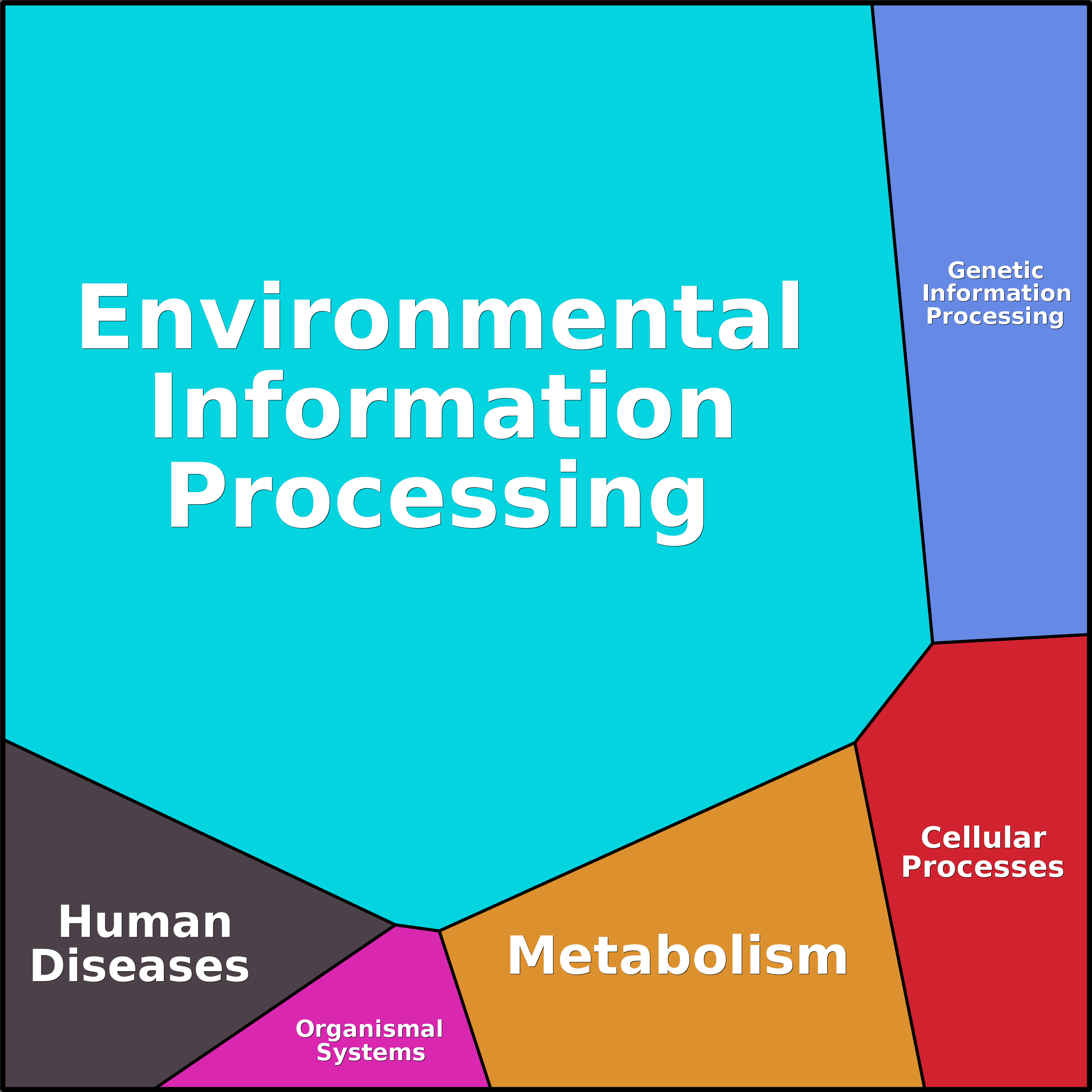 Treemap Press Ctrl-F5