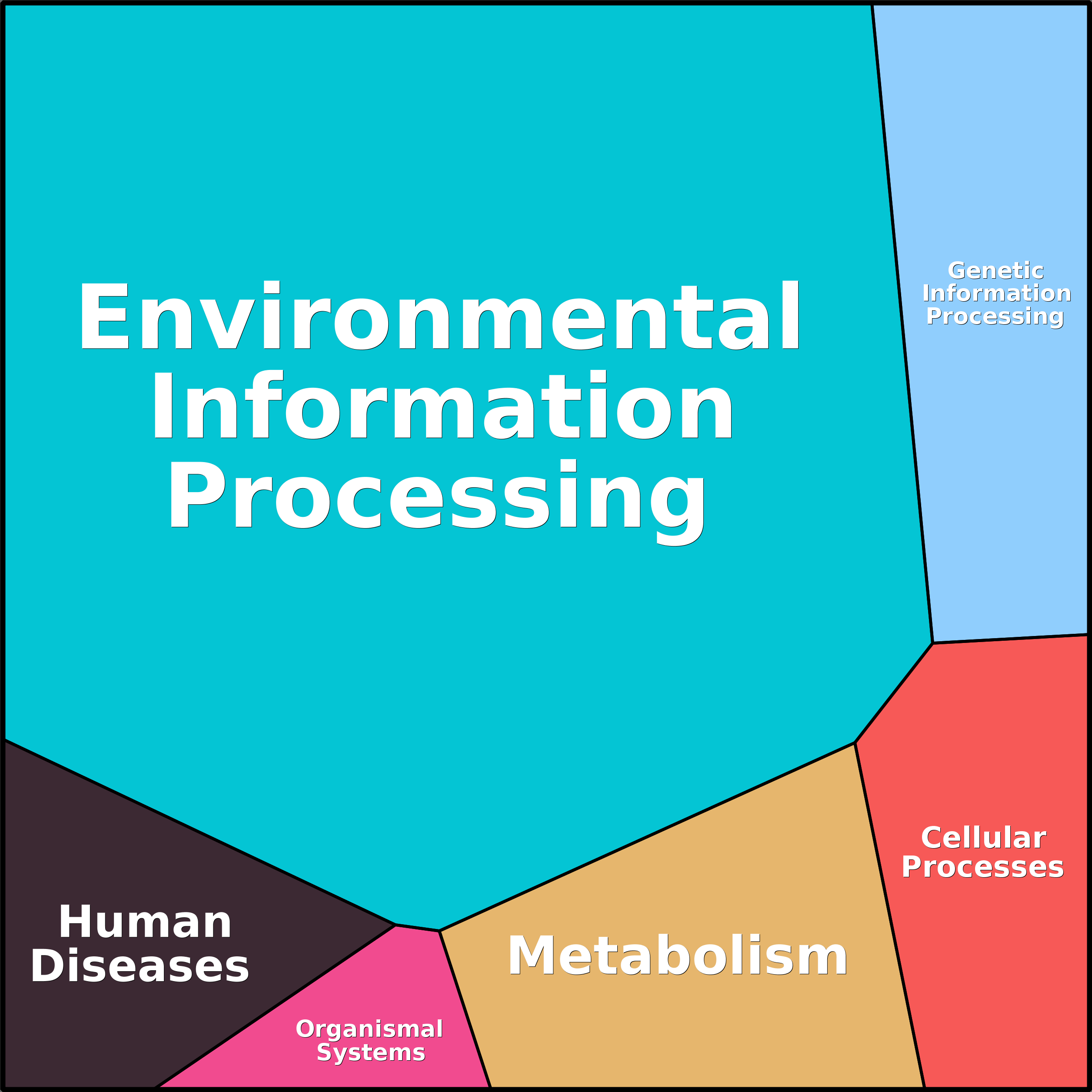 Treemap Press Ctrl-F5