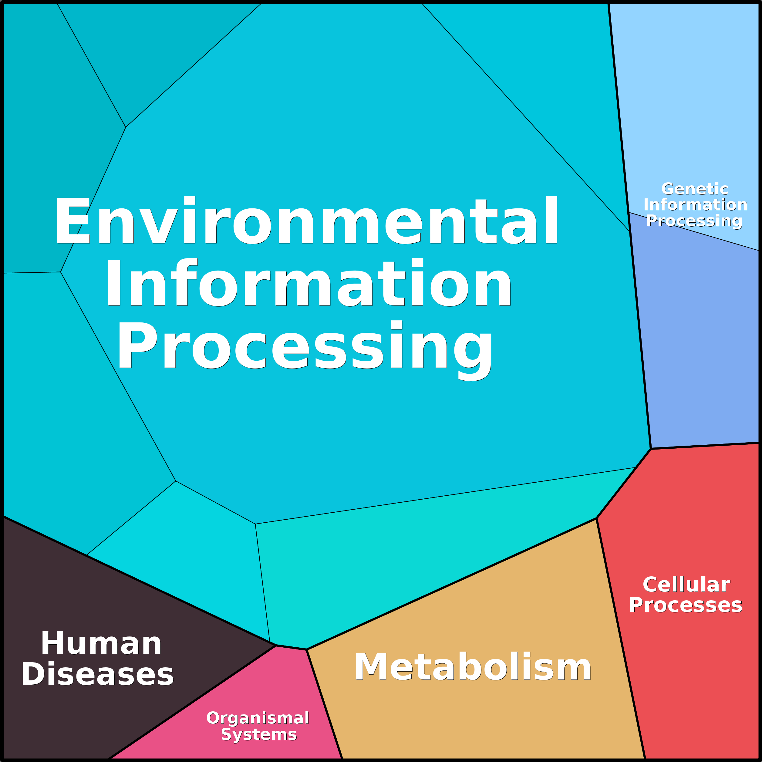 Treemap Press Ctrl-F5