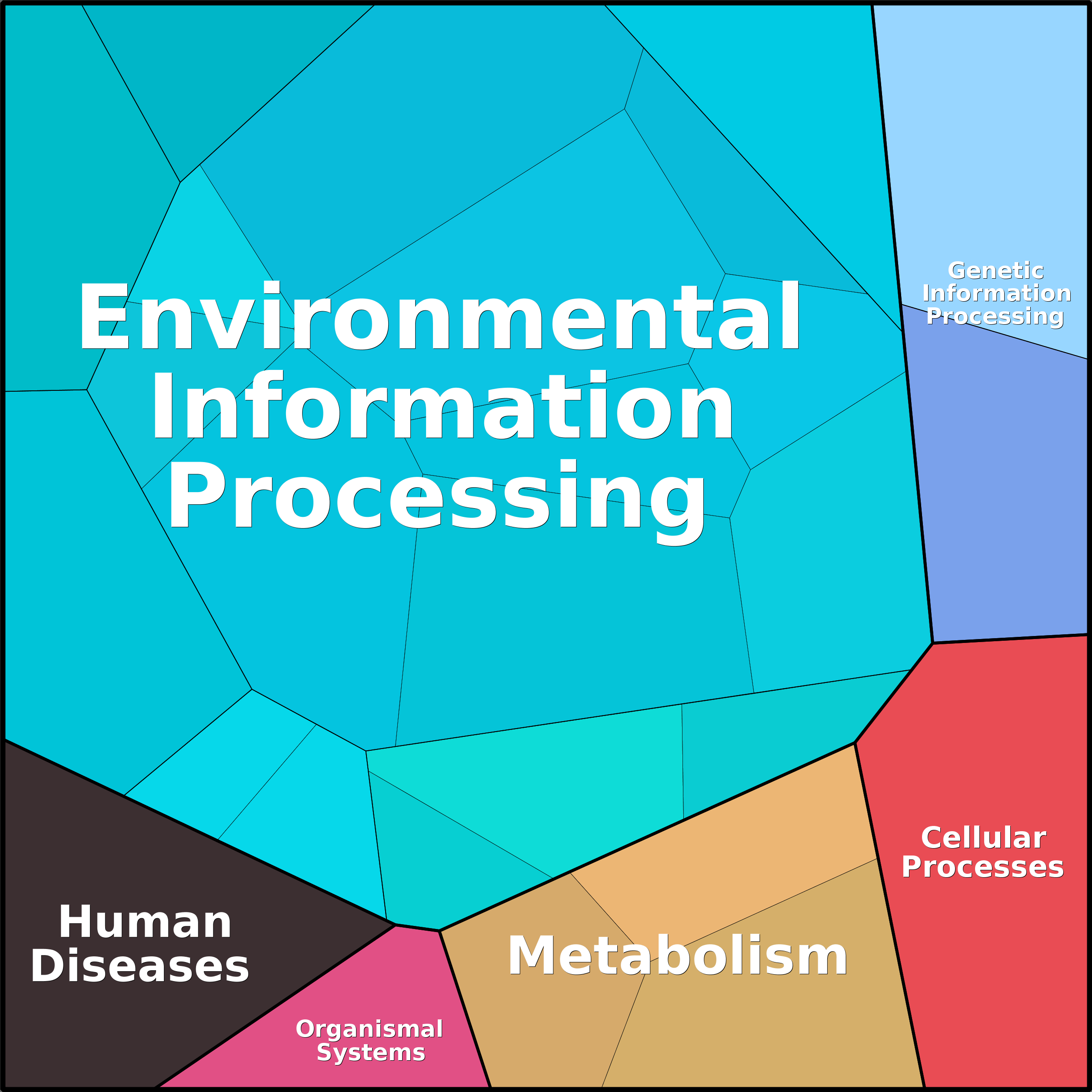 Treemap Press Ctrl-F5