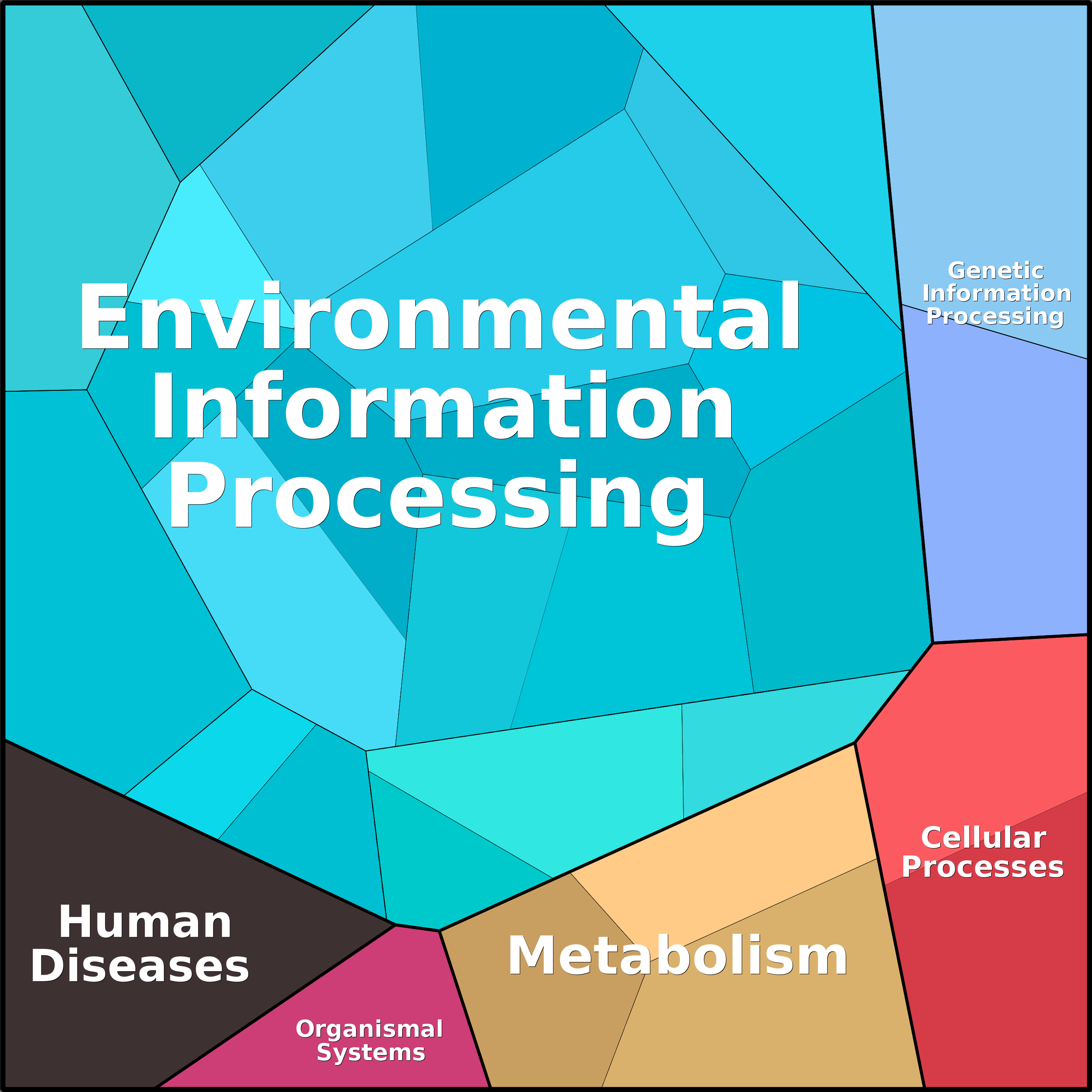 Treemap Press Ctrl-F5