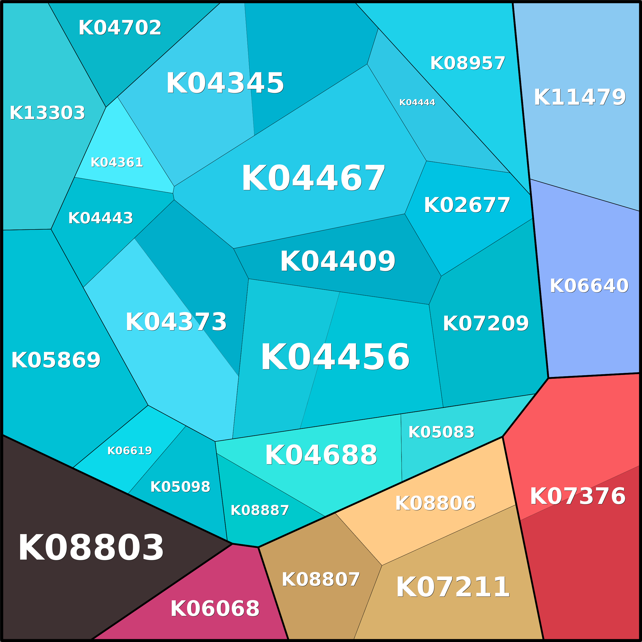 Treemap Press Ctrl-F5