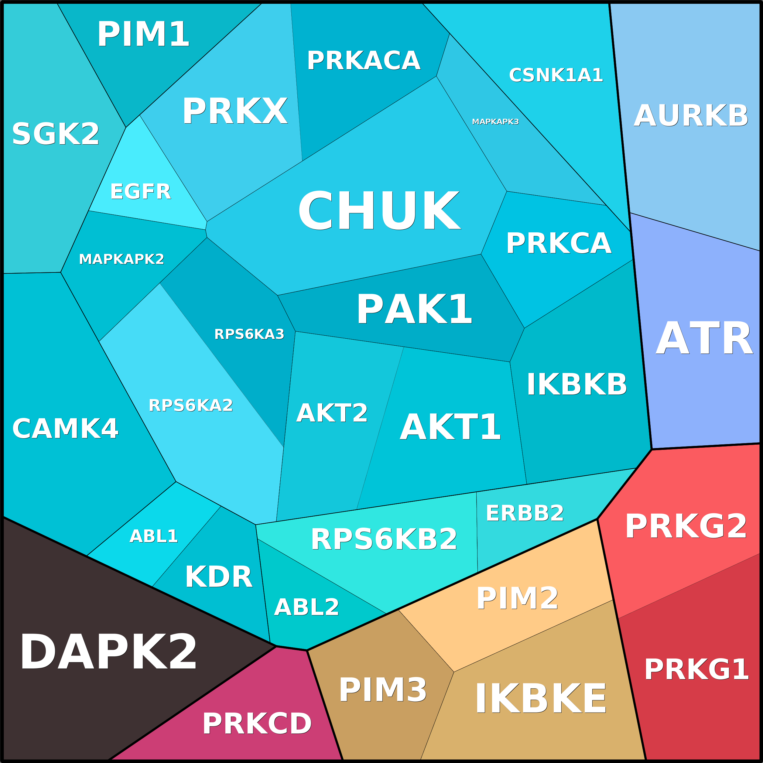 Treemap Press Ctrl-F5