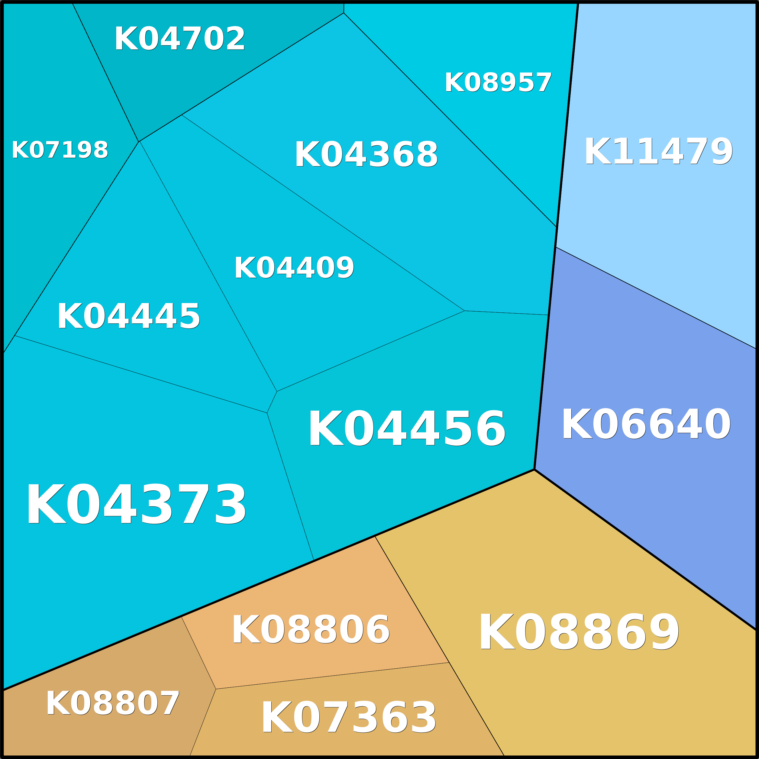 Treemap Press Ctrl-F5