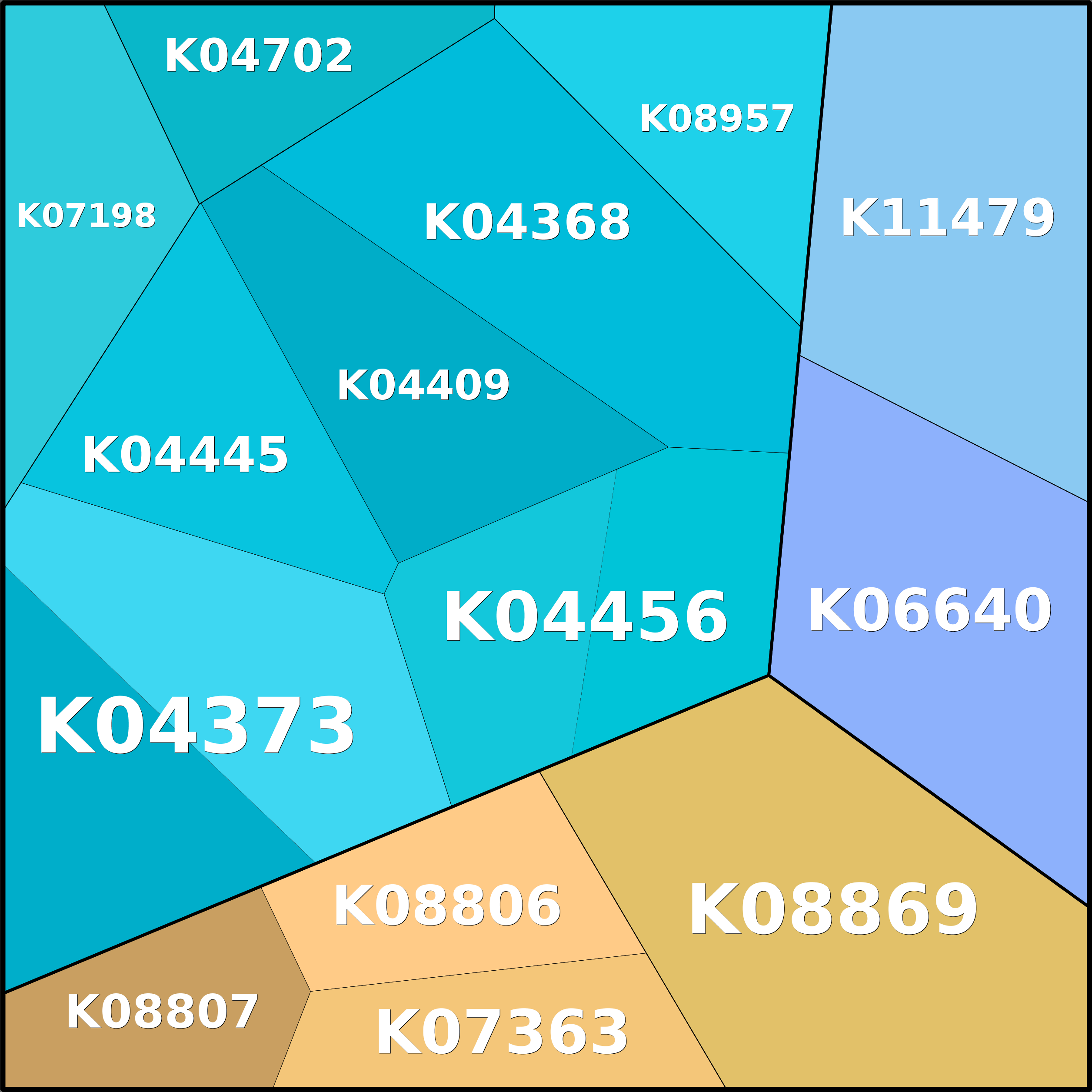 Treemap Press Ctrl-F5