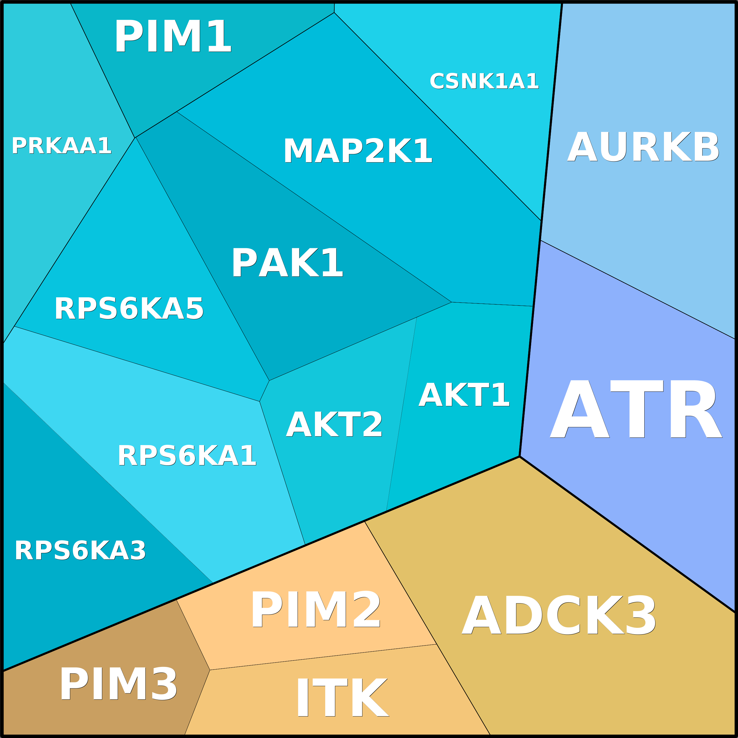 Treemap Press Ctrl-F5