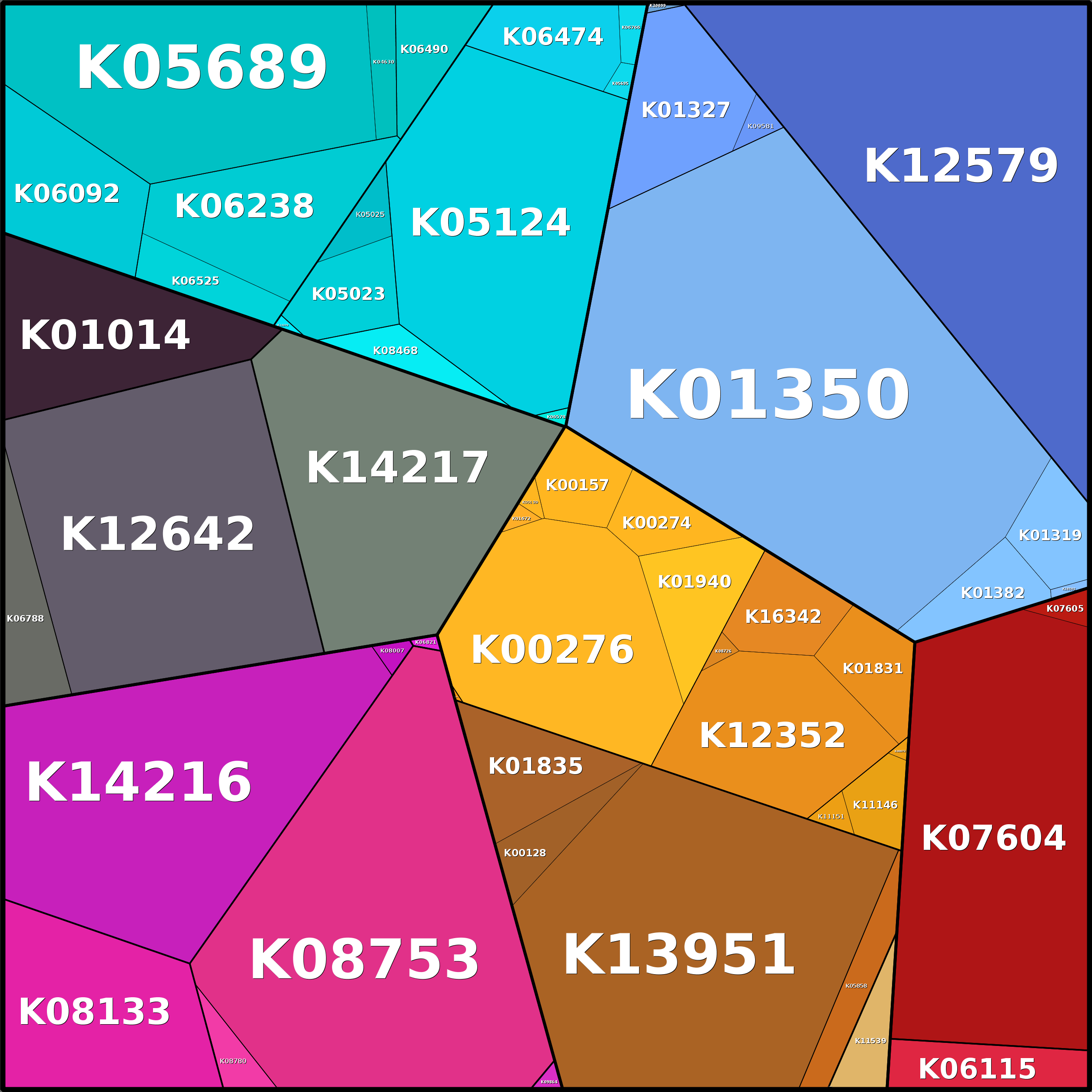 Treemap Press Ctrl-F5