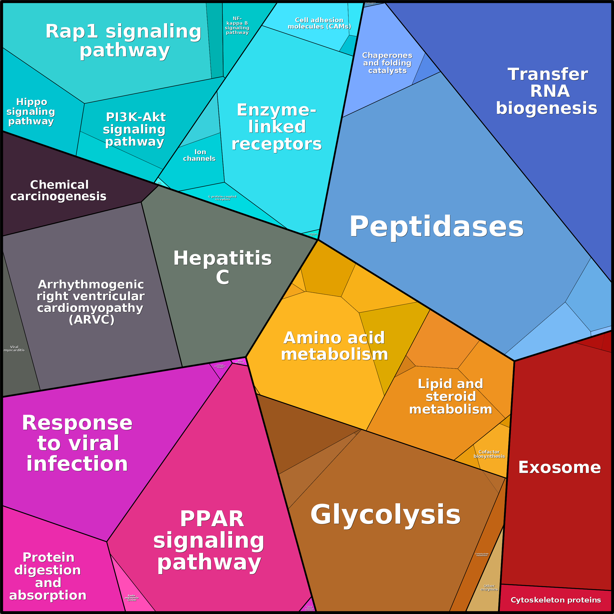 Treemap Press Ctrl-F5