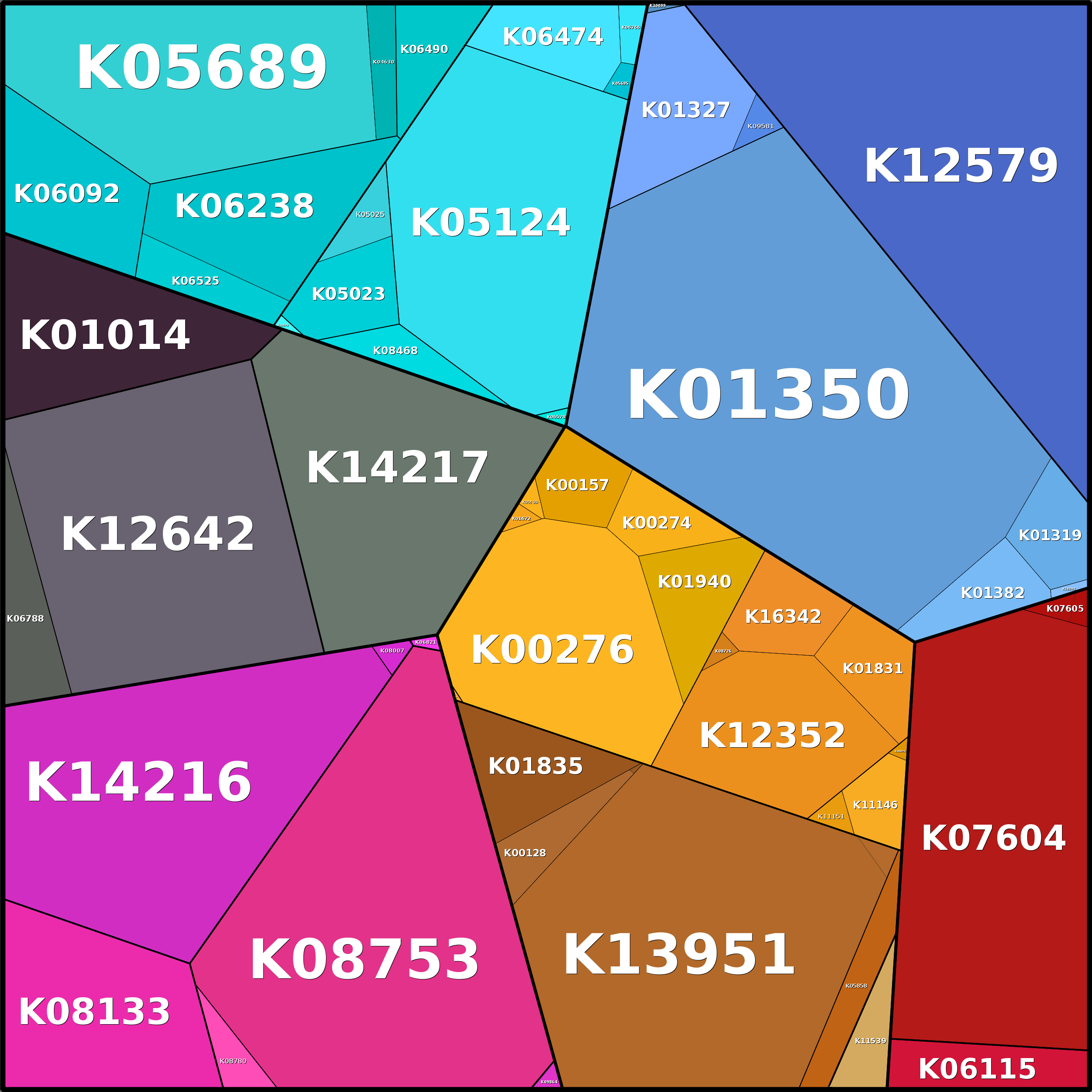 Treemap Press Ctrl-F5