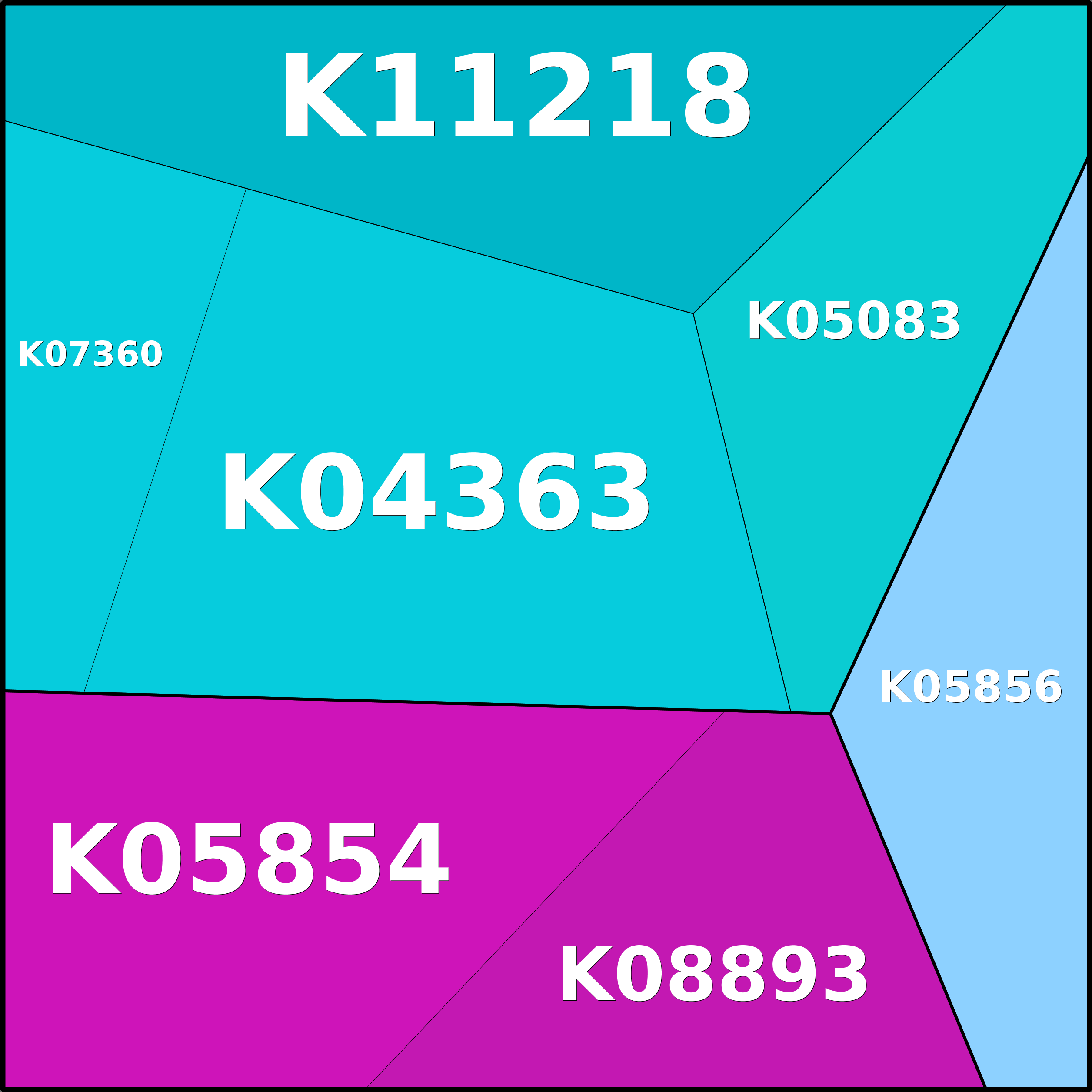 Treemap Press Ctrl-F5