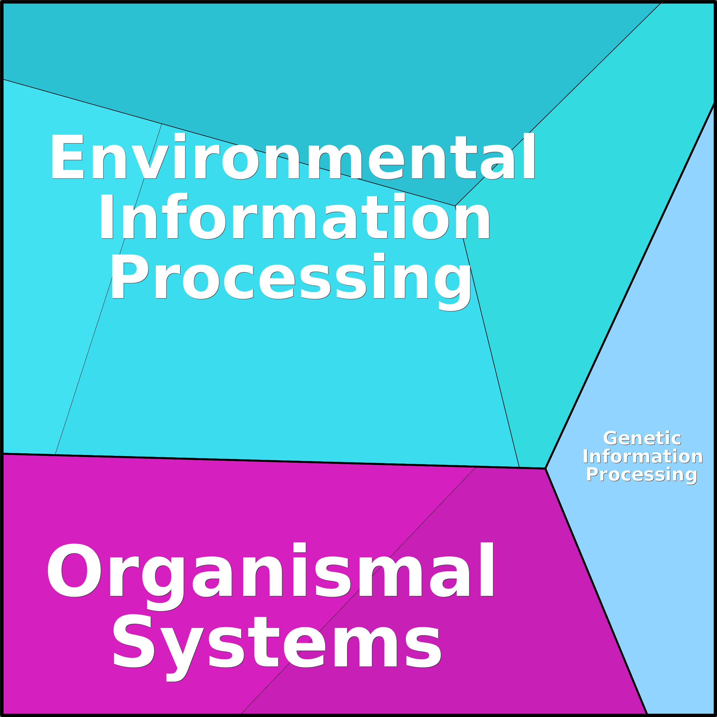 Treemap Press Ctrl-F5