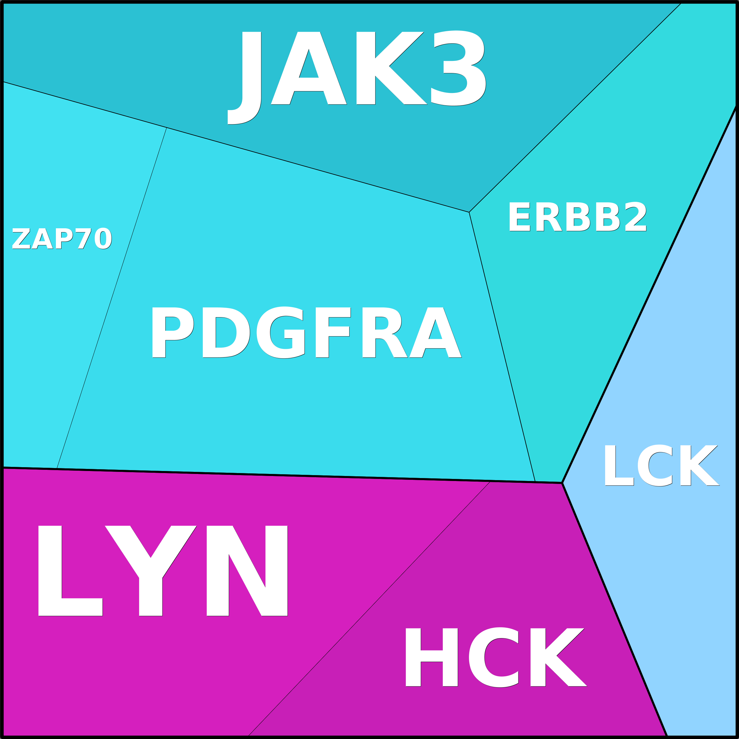 Treemap Press Ctrl-F5