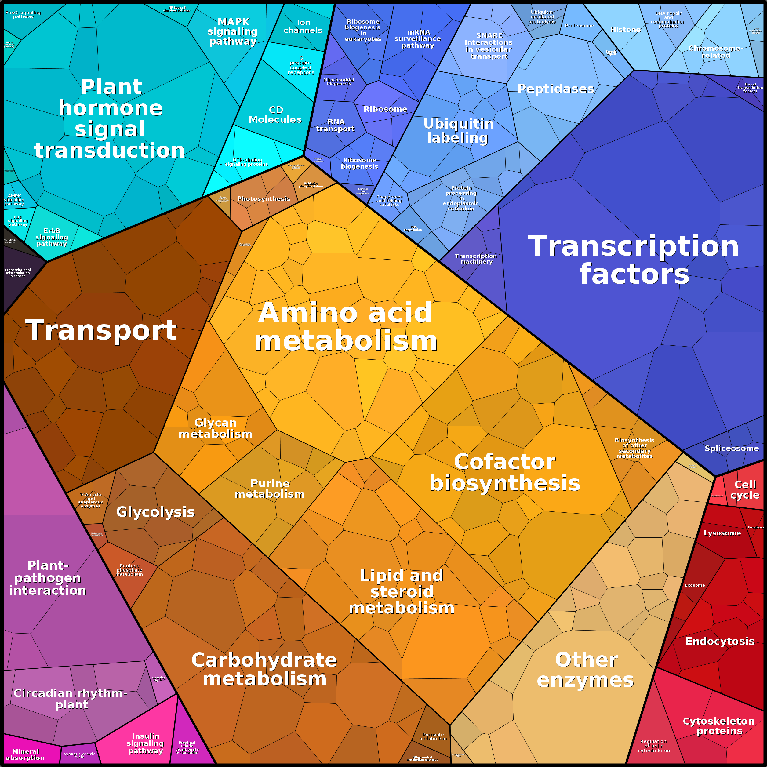 Treemap Press Ctrl-F5