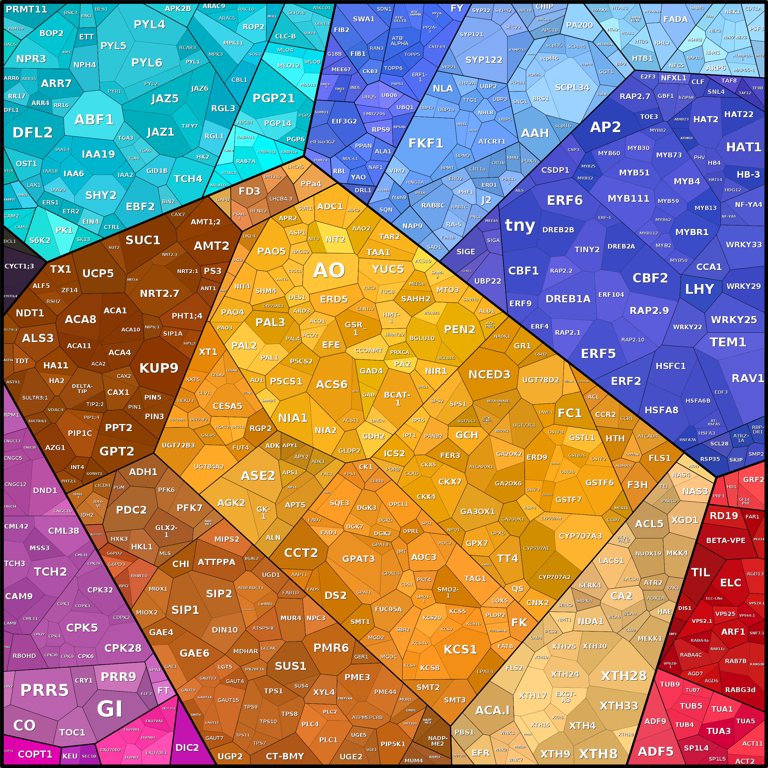 Treemap Press Ctrl-F5