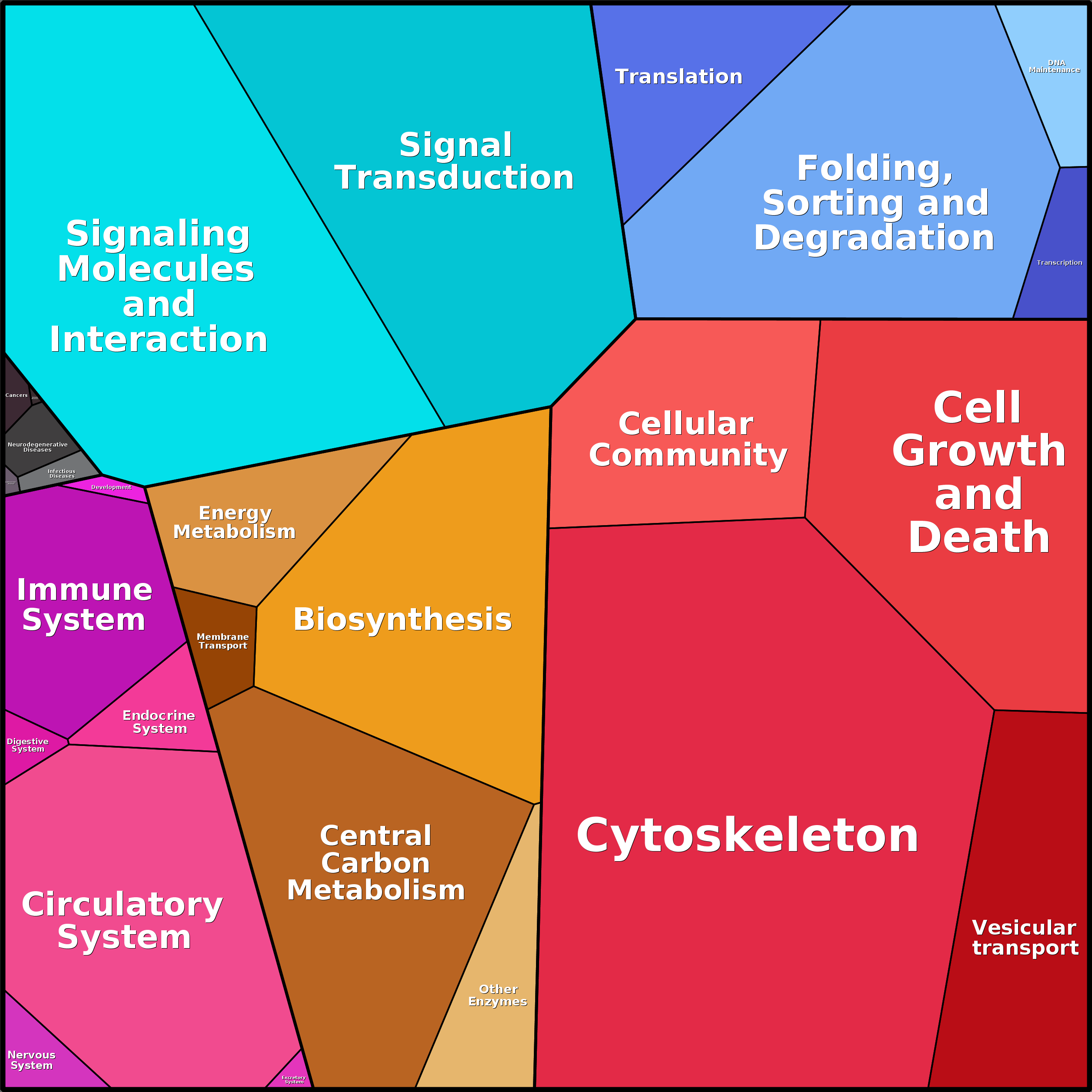 Treemap Press Ctrl-F5