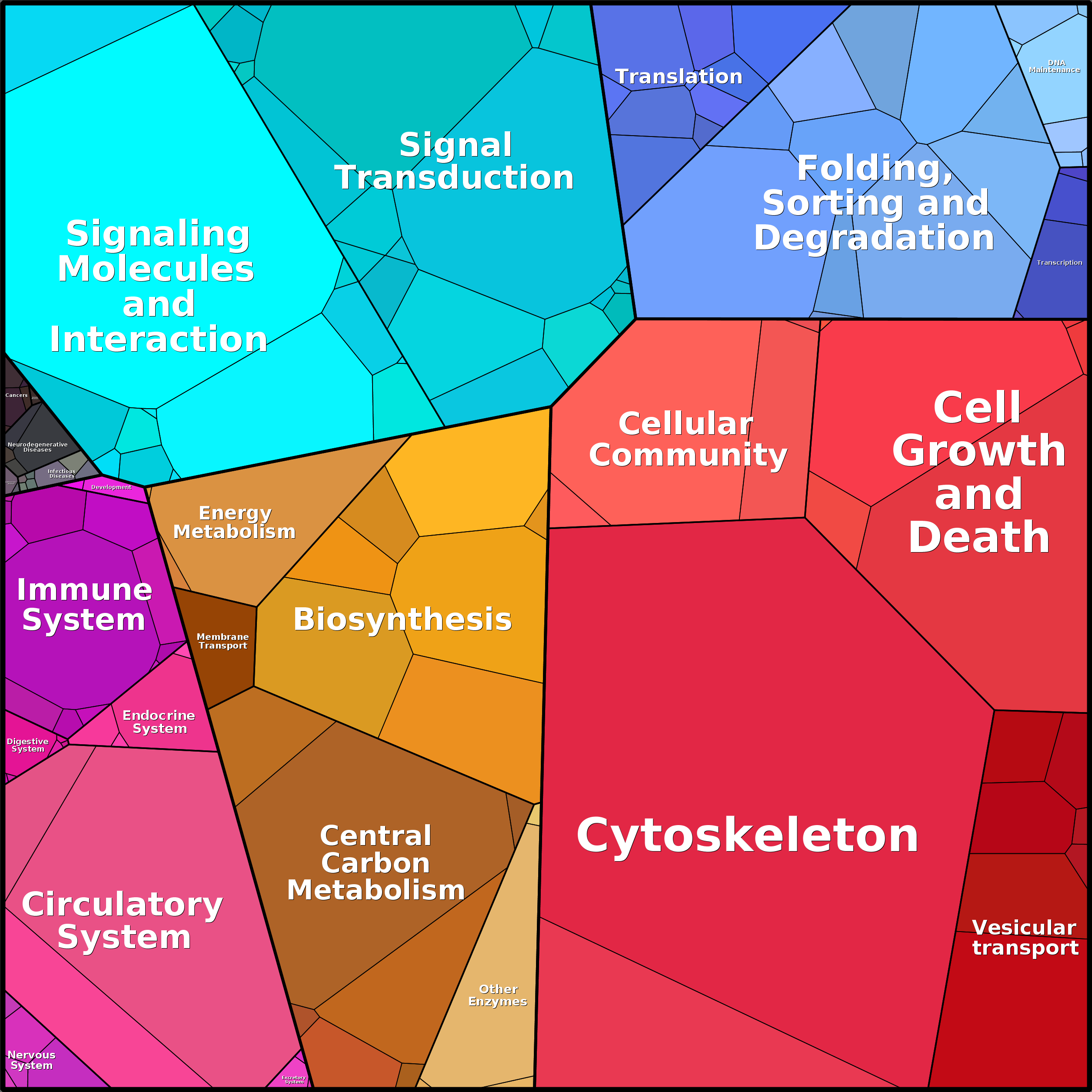 Treemap Press Ctrl-F5