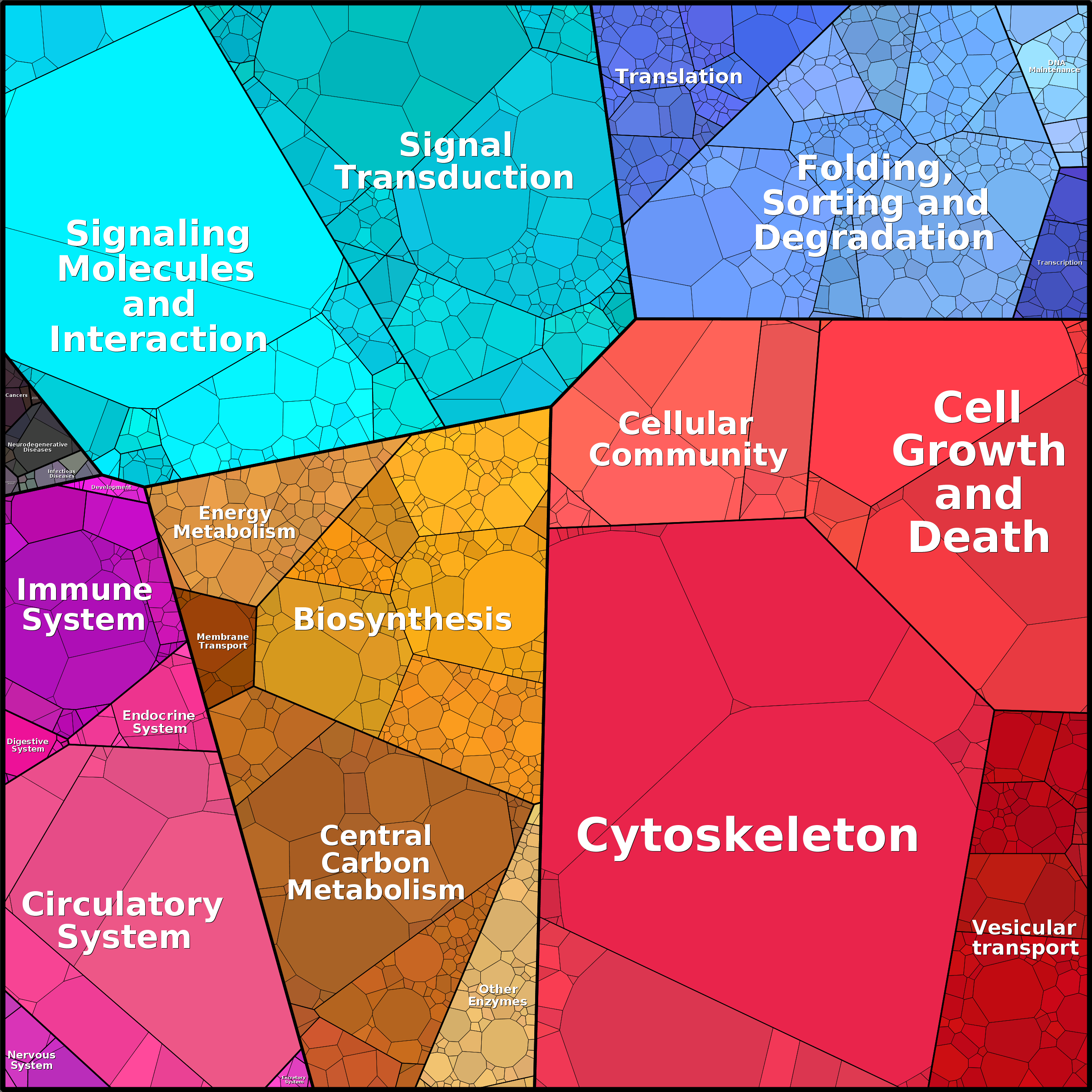 Treemap Press Ctrl-F5