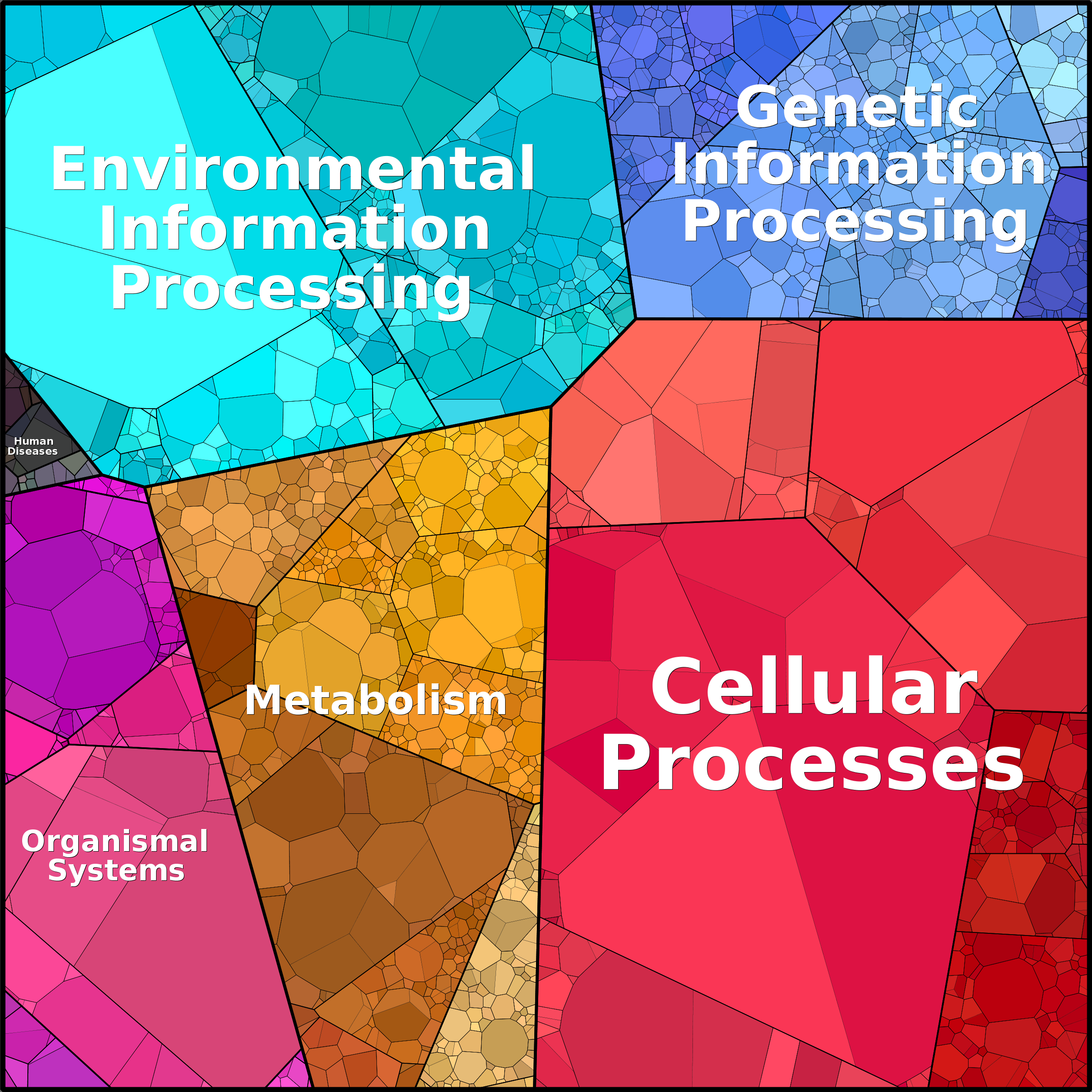 Treemap Press Ctrl-F5