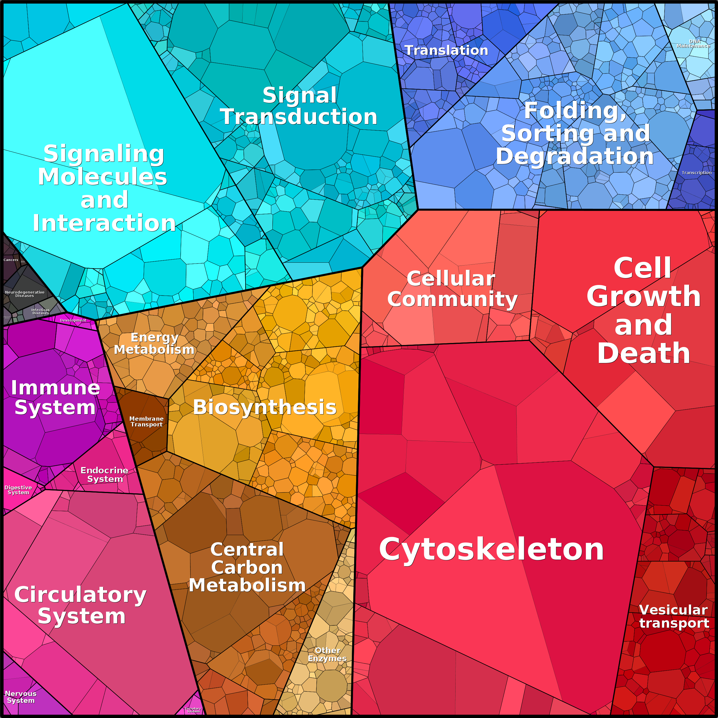 Treemap Press Ctrl-F5