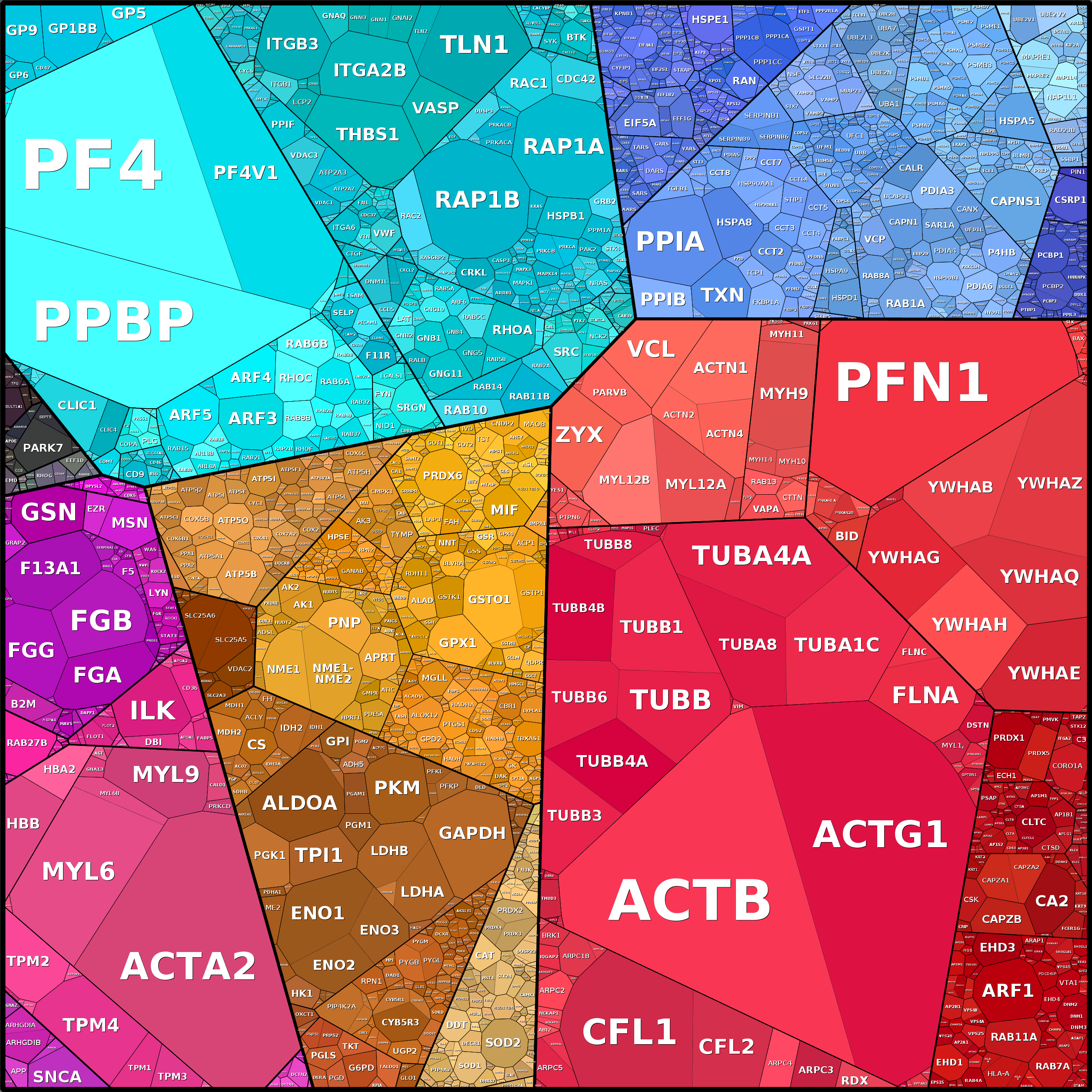 Treemap Press Ctrl-F5