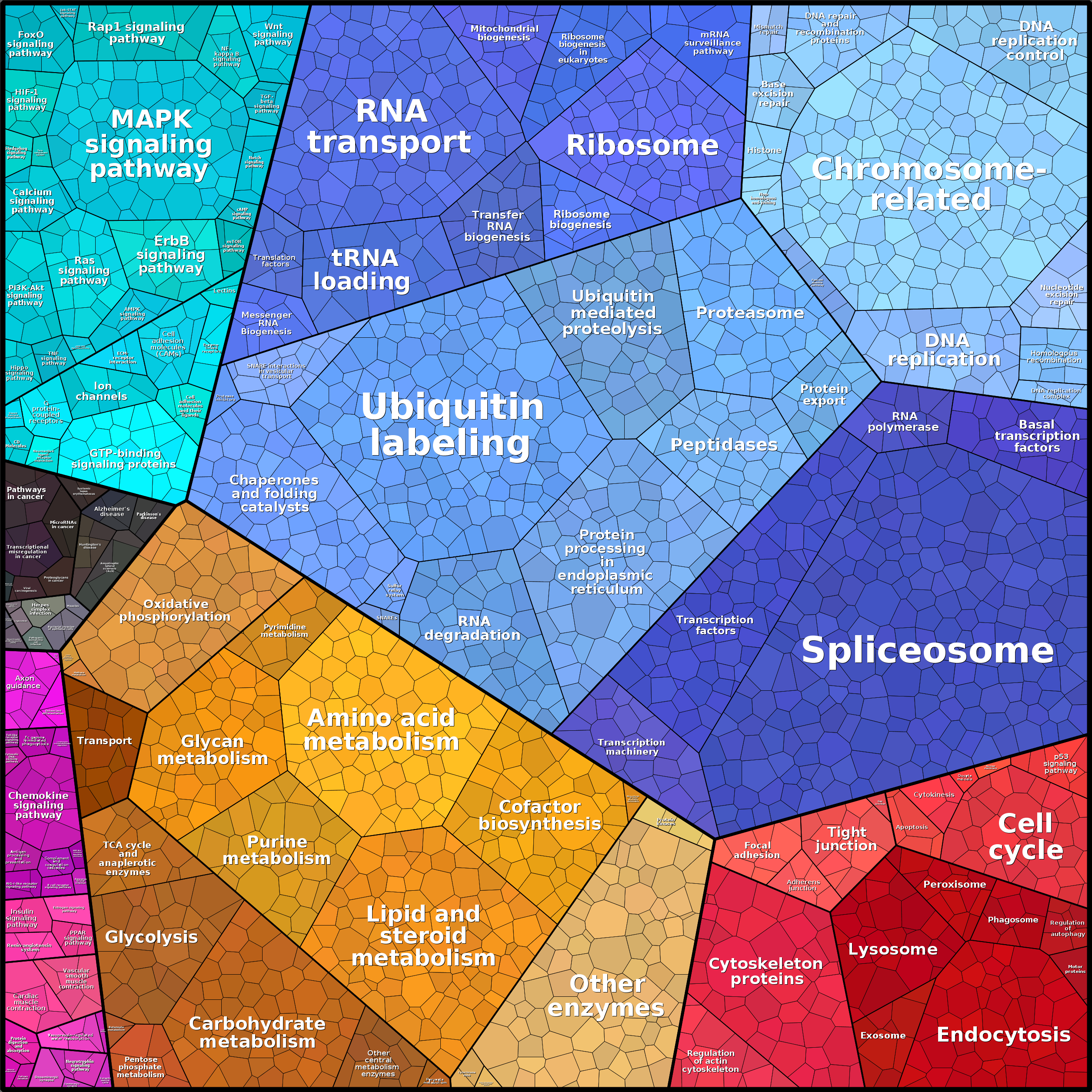 Treemap Press Ctrl-F5