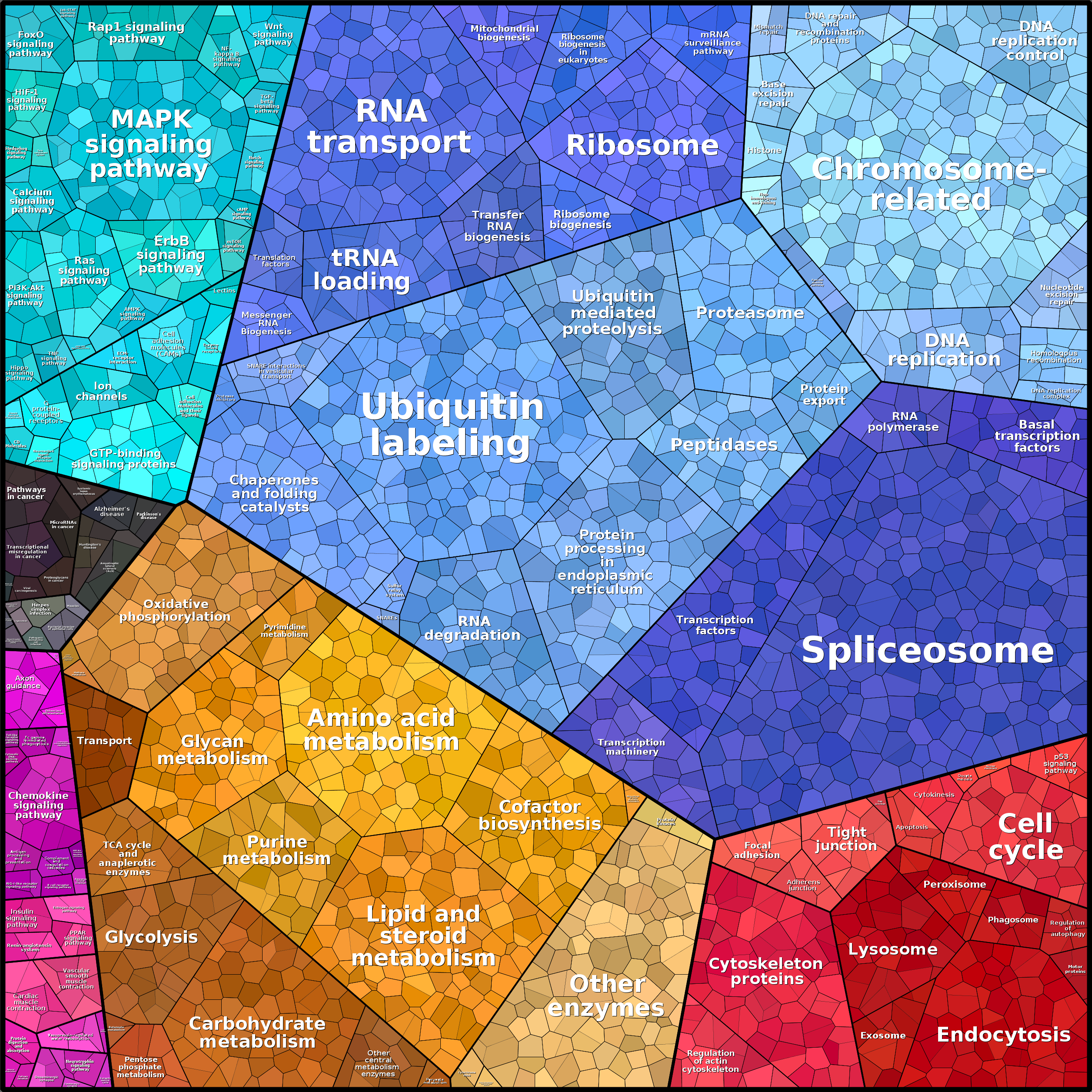 Treemap Press Ctrl-F5