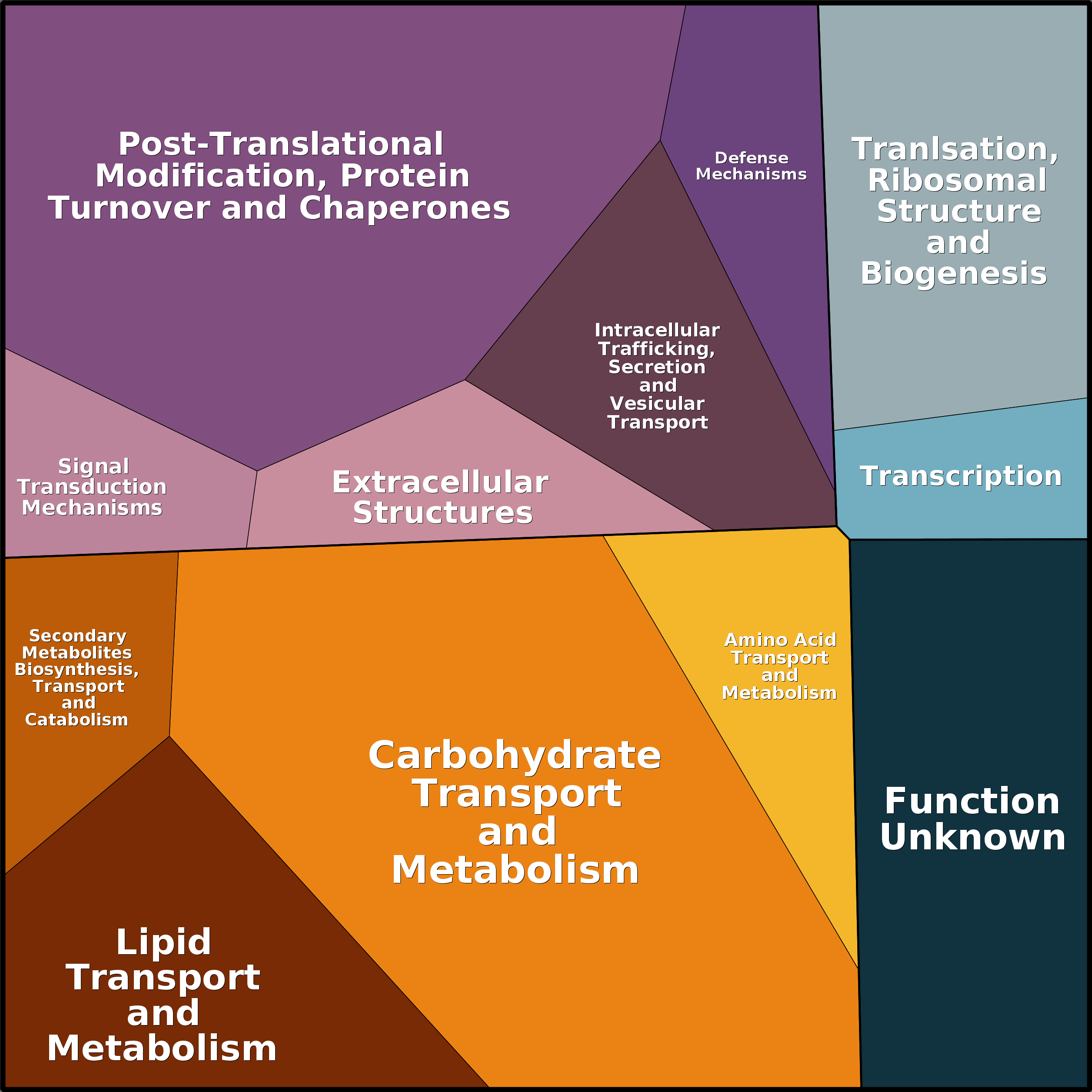 Treemap Press Ctrl-F5