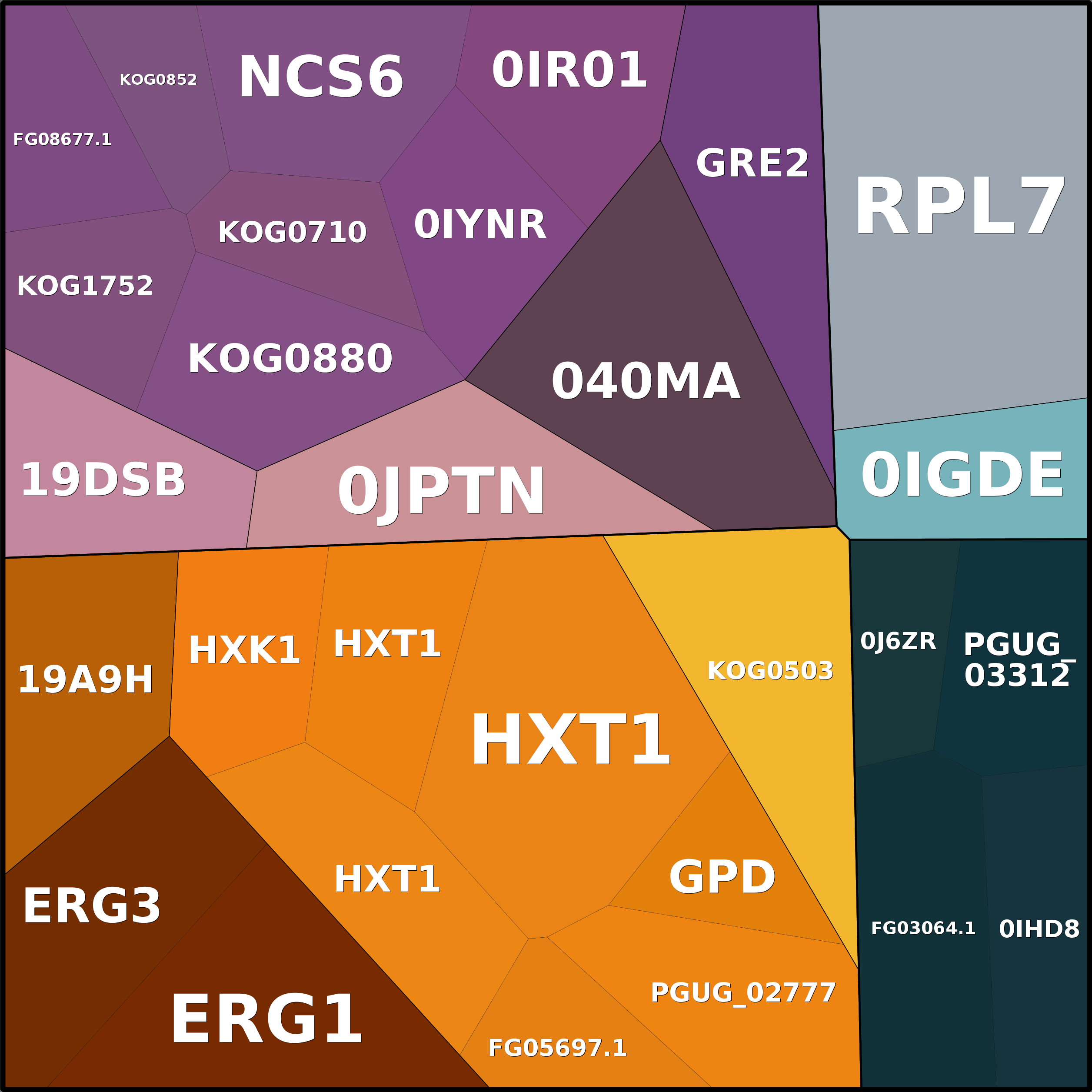 Treemap Press Ctrl-F5