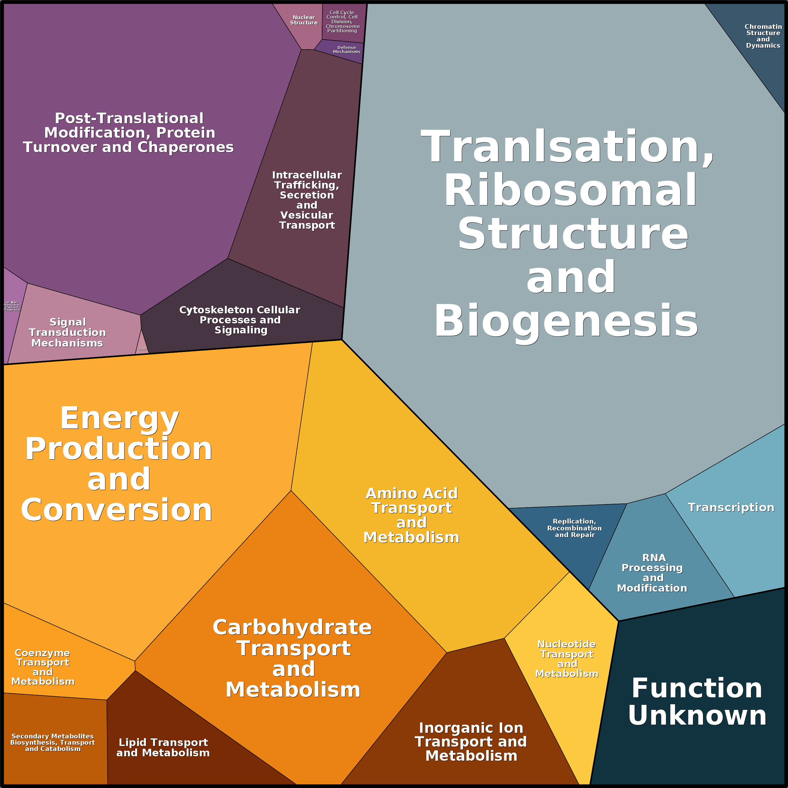 Treemap Press Ctrl-F5