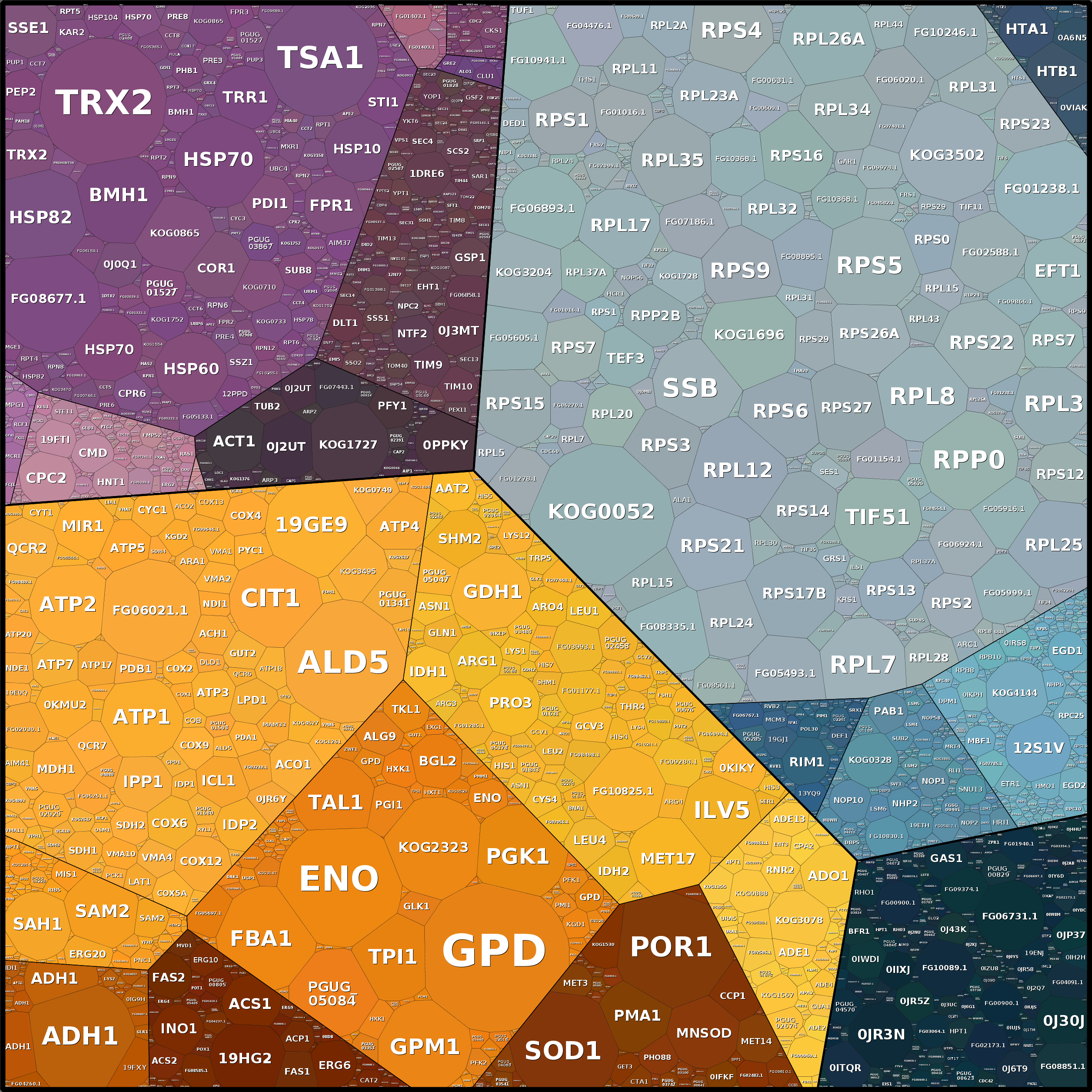 Treemap Press Ctrl-F5