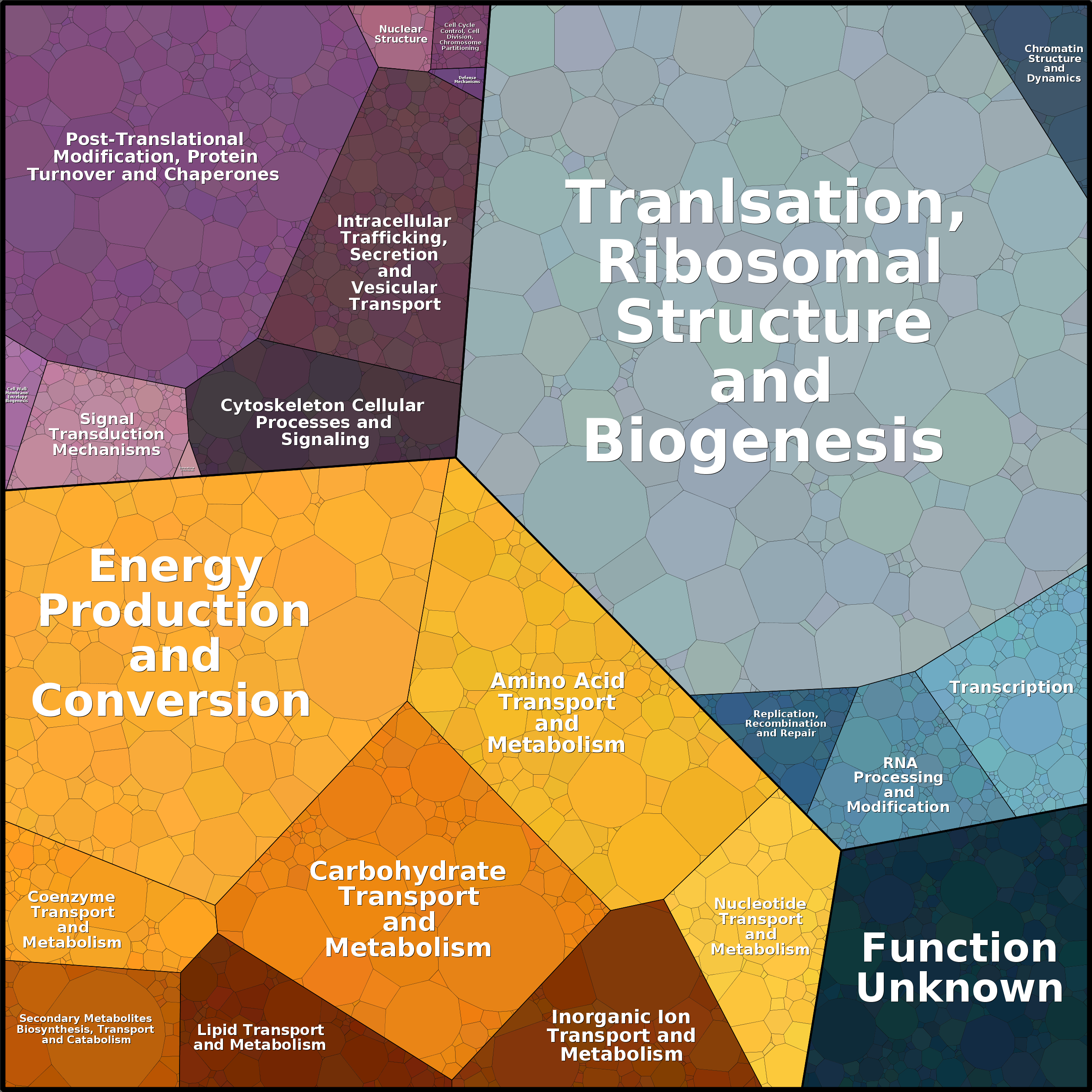 Treemap Press Ctrl-F5