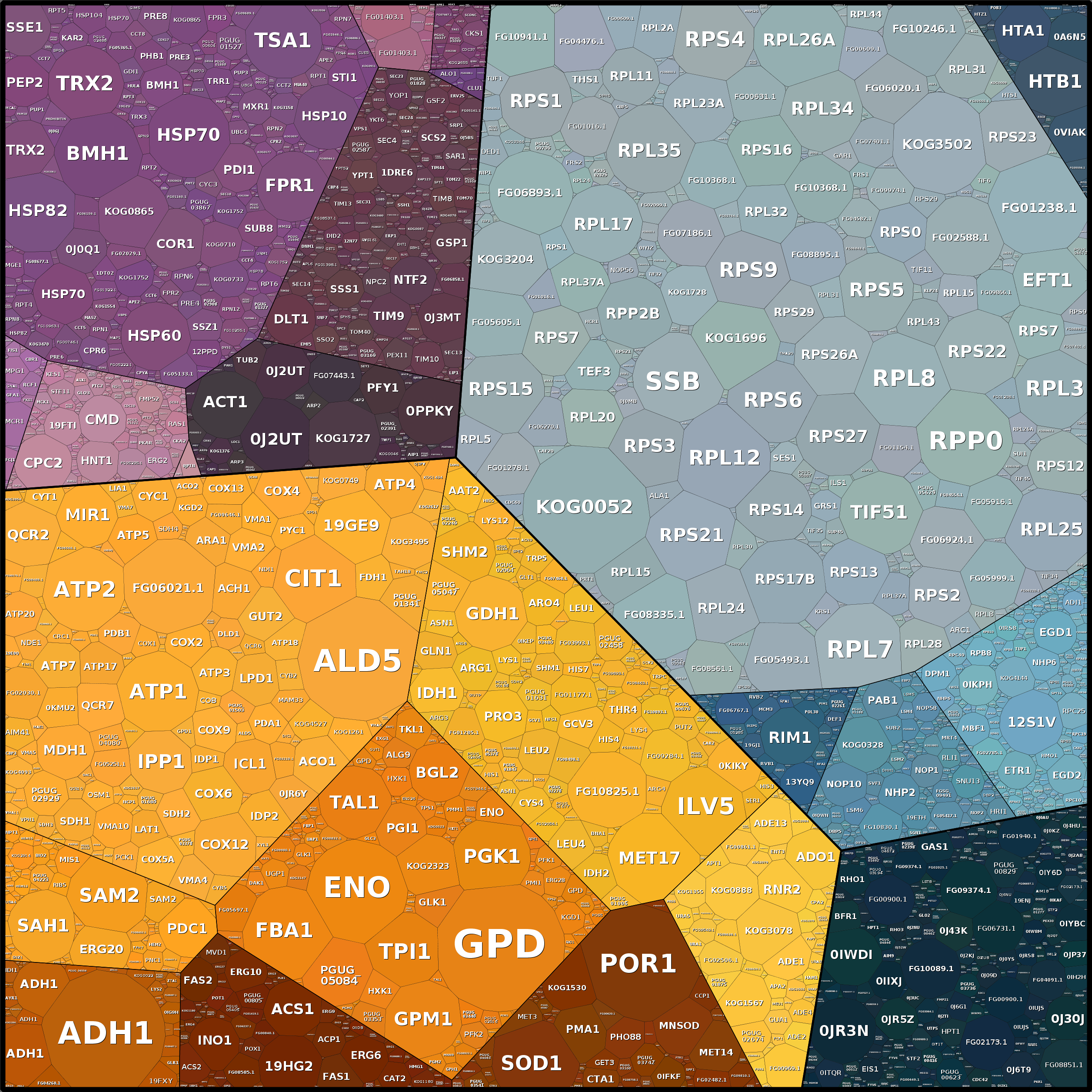 Treemap Press Ctrl-F5