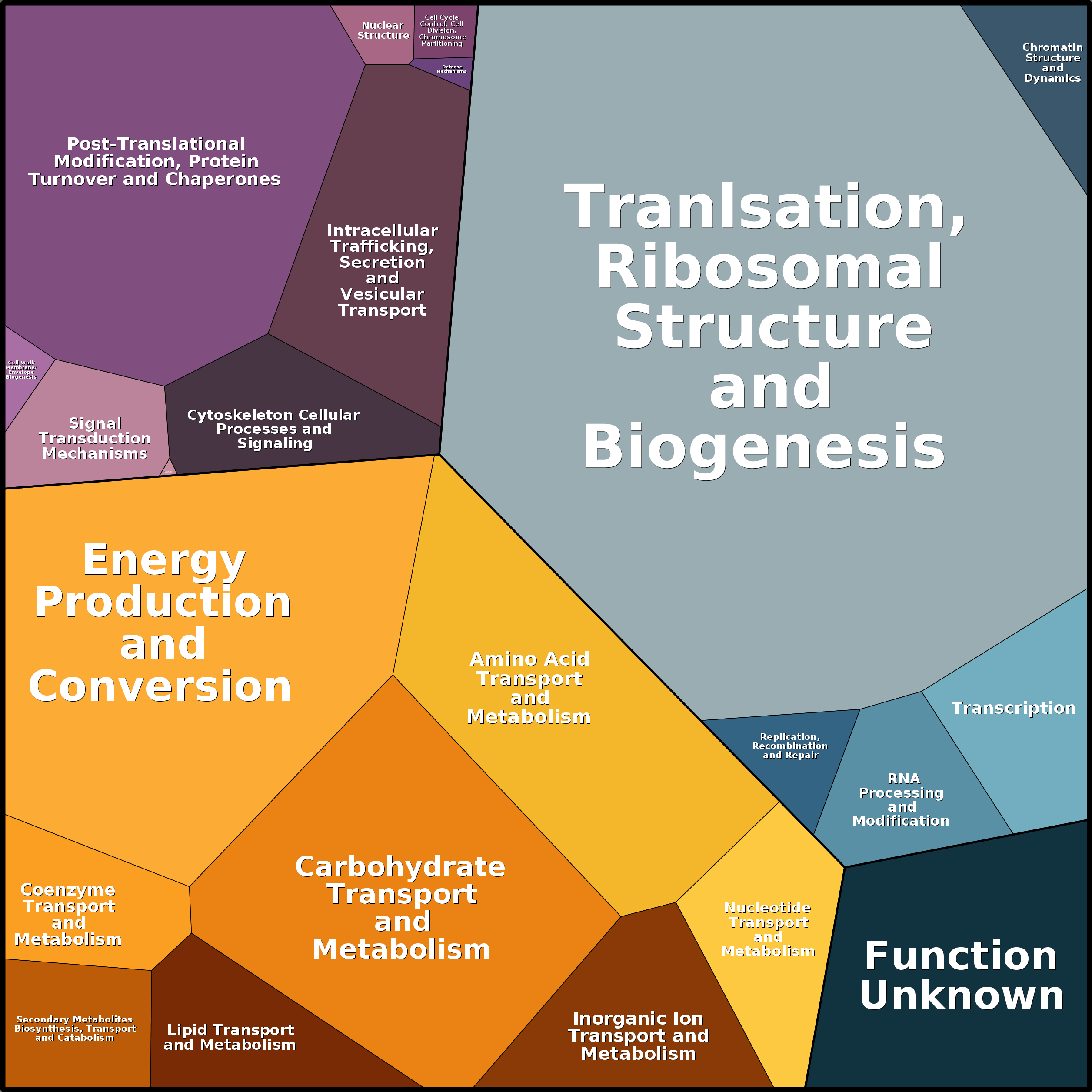 Treemap Press Ctrl-F5