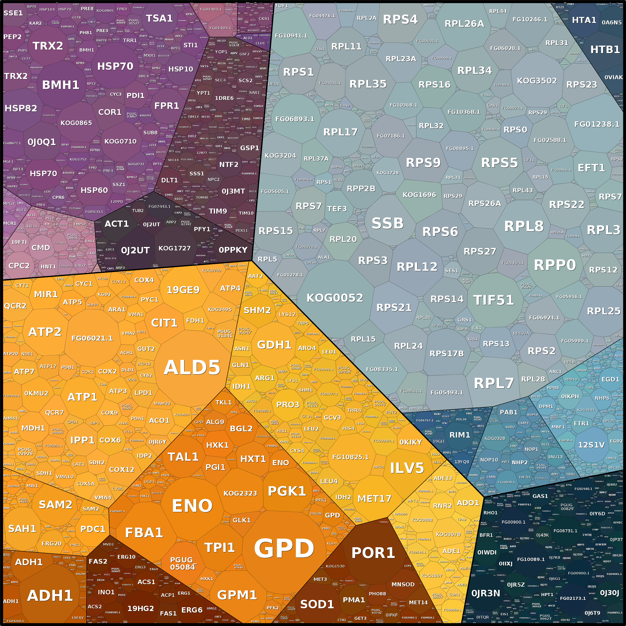 Treemap Press Ctrl-F5