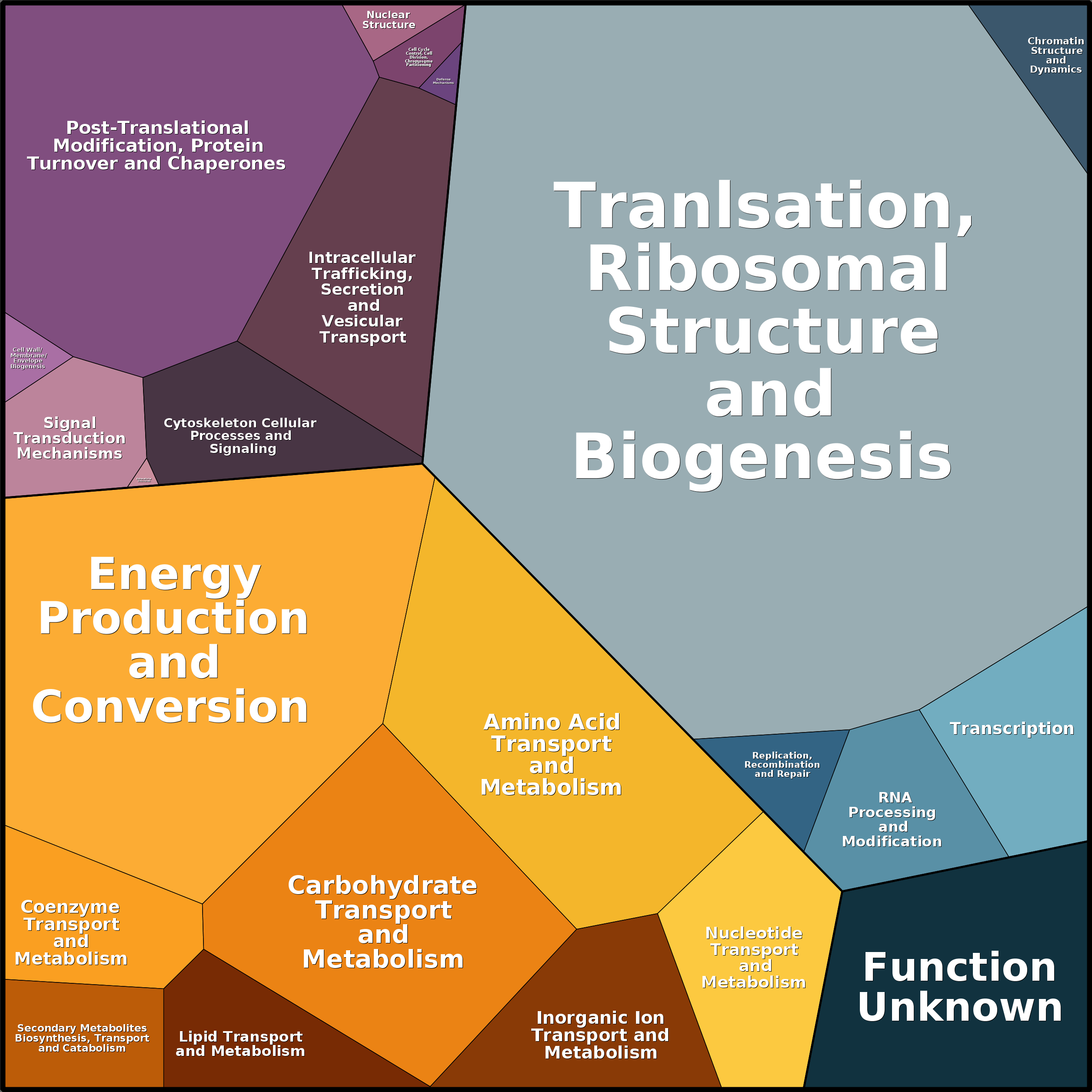 Treemap Press Ctrl-F5