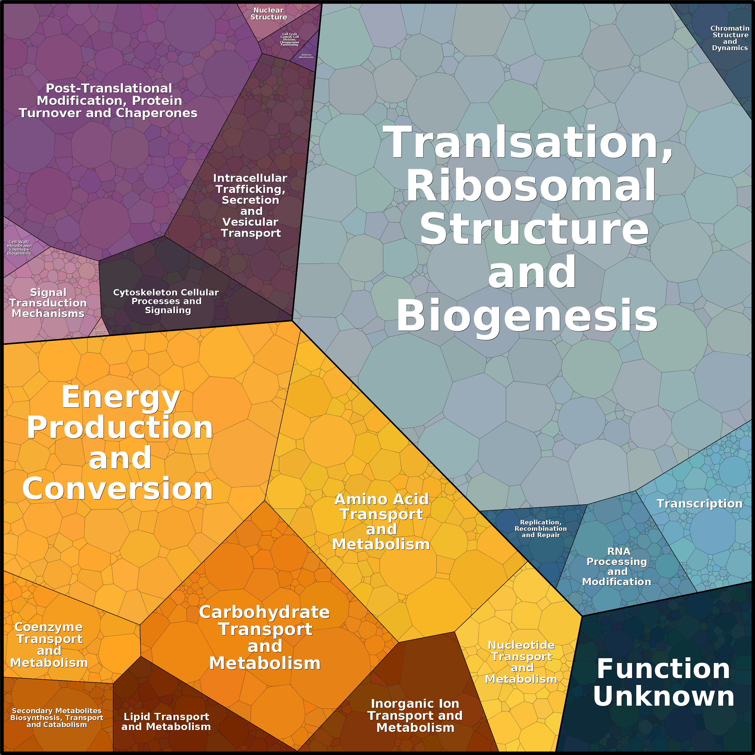 Treemap Press Ctrl-F5