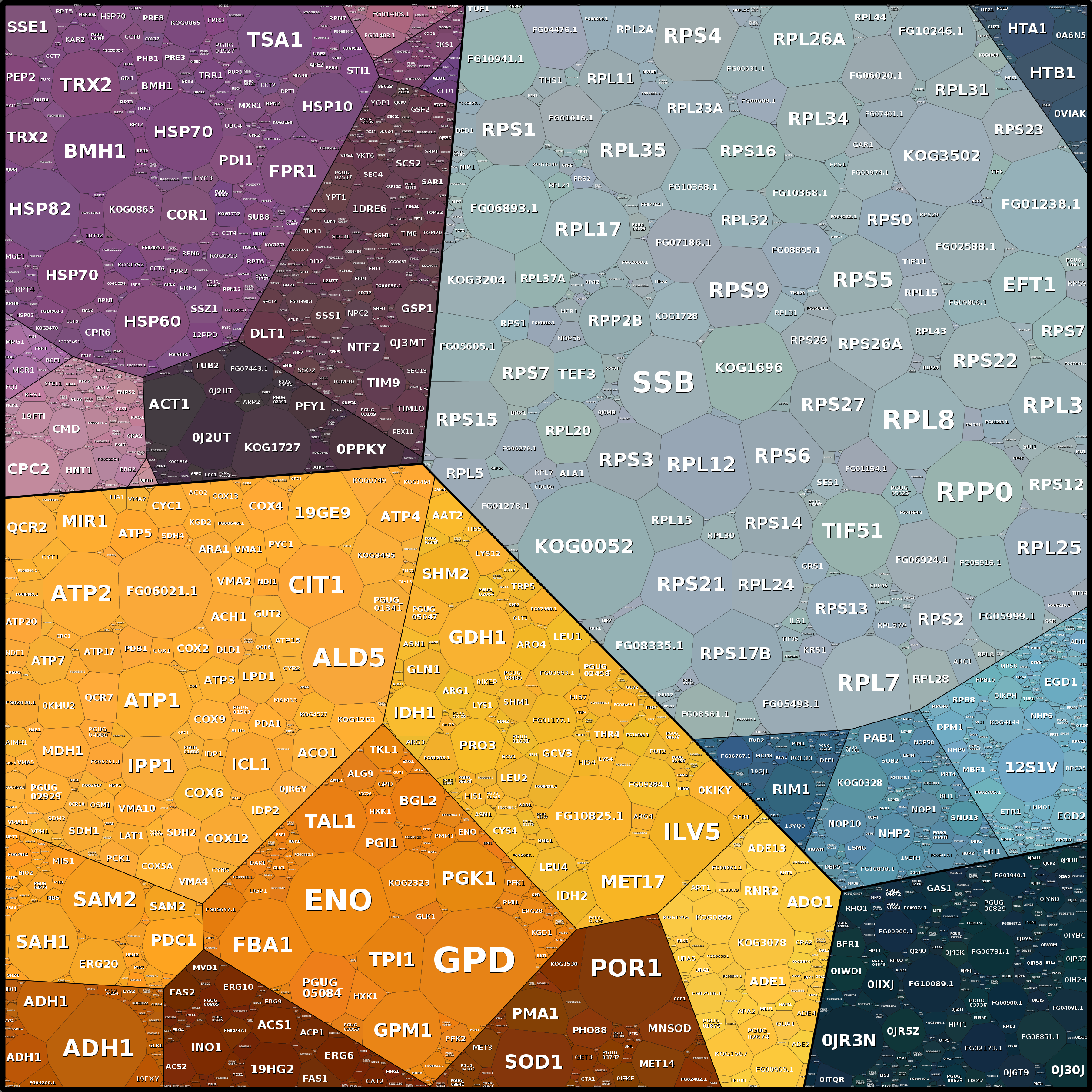 Treemap Press Ctrl-F5