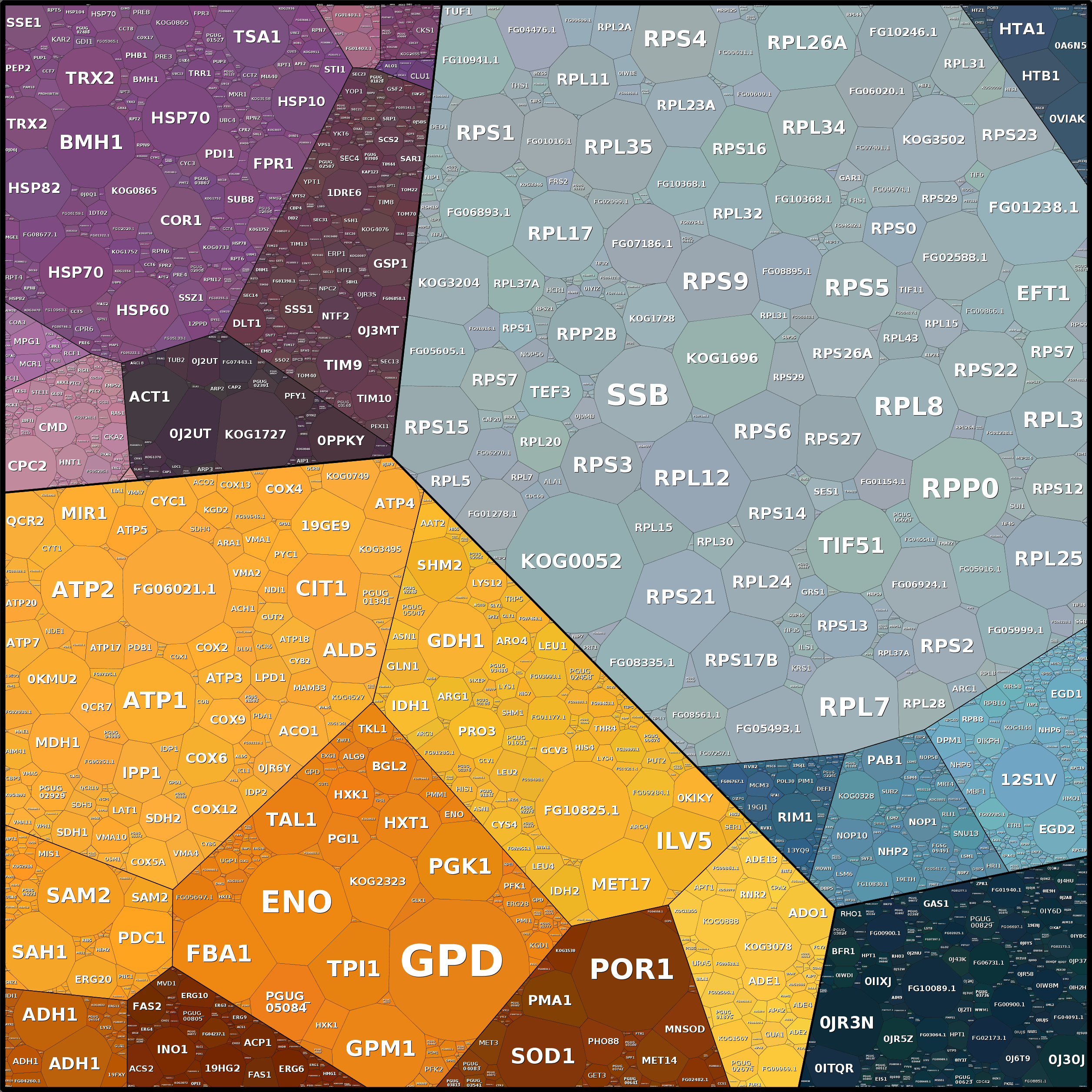 Treemap Press Ctrl-F5