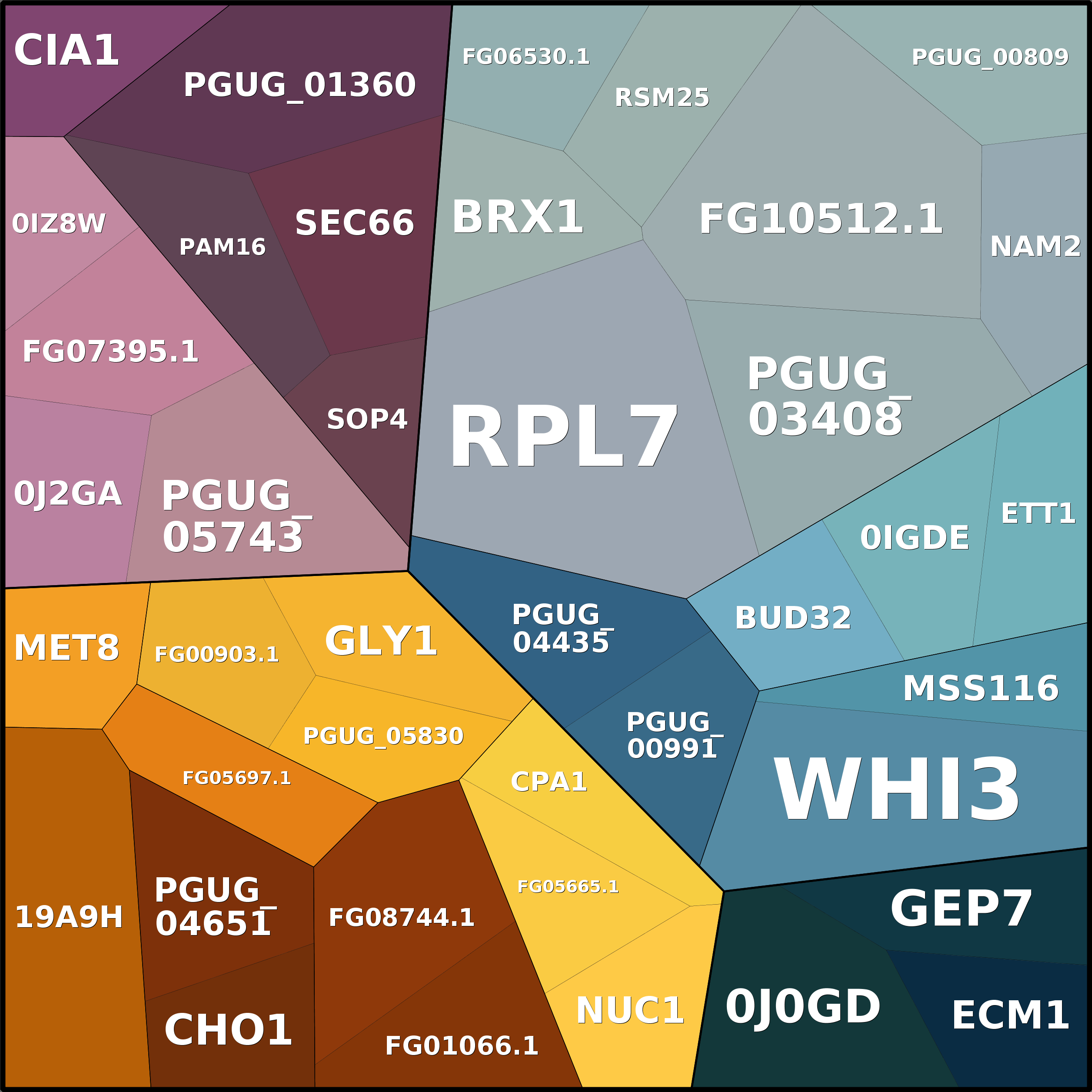 Treemap Press Ctrl-F5